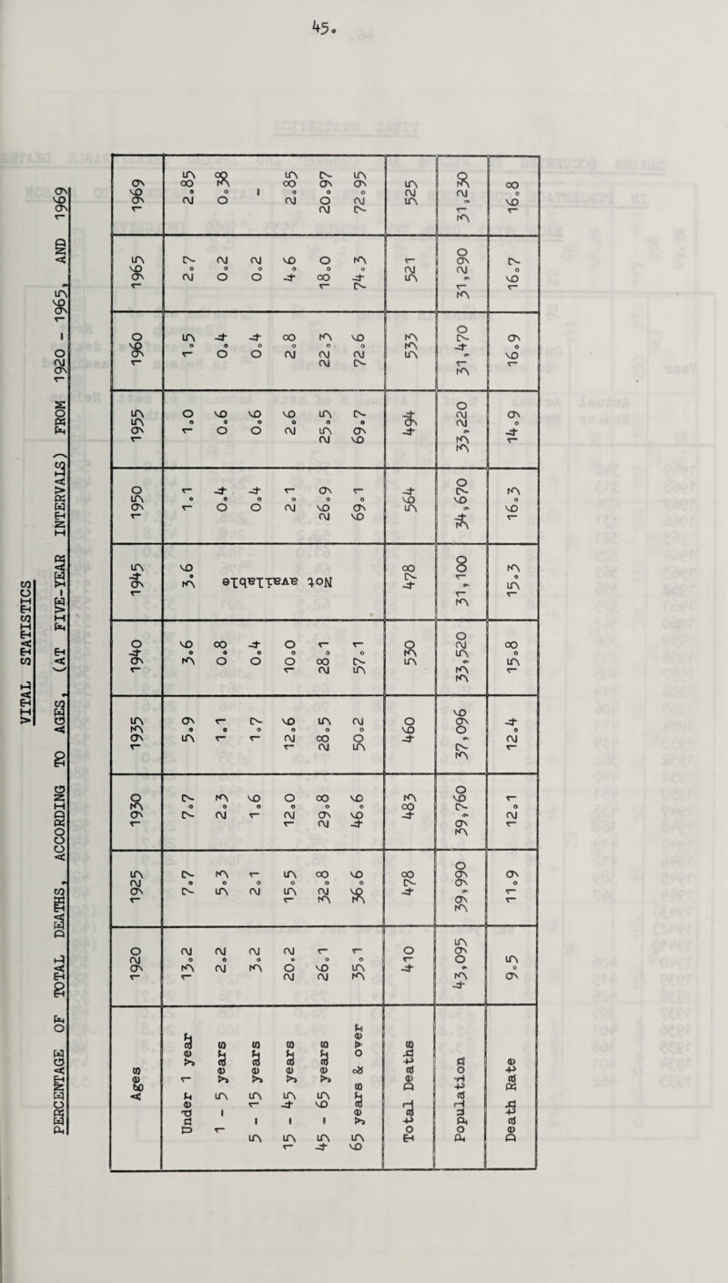 in R in CN- in R 0 0 0 S 0 8 ION „ 0 r- r” OJ in m r- m VO in ON r* C— VO in 01 0 ON d m 0 0 O 0 0 0 vo 0 O ON in r- OJ CO 0 d OJ r- T” OJ in IN- r- m R 0- m VO 0 00 0 VO r- 0 0 O 0 0 0 CO [N- 0 ON IN- OJ OJ ON VO d <T» OJ T— OJ d Os r~ tn 0 in O- m r— ITv CO vo 00 ON ON rvi O 0 0 0 0 O C- ON O ON r- IN- in OJ LT\ OJ m R -3 j a* ON T— I rn in 0 <NJ OJ OJ OJ r~ O ON in <NJ O 0 0 O 0 0 | 0 On m OJ m 0 VO in d 0 r- r* OJ OJ fn m I ON -4* u I f-i ai w to 10 to > 1 £0 <D d u % O S3 rt c3 cti c3 4* « 1 a> w 0 Q) a> a) cd 0 ! -P (U >i >5 >i >> a< ■rt cd bO (0 Q +» « < in in in in b 1 Ctf <D TO 1 r- d vo 0) 3 i H 3 3 d 1 1 1 -P Ph aJ J=> r- O O a> in in in in E-i Oh f Q -d VO