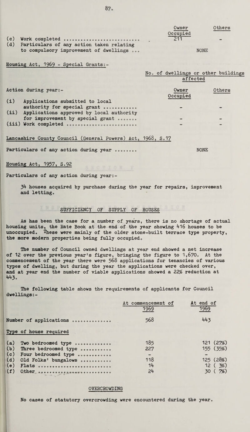 Owner Others Occupied (c) Work completed .............. 211 (d) Particulars of any action taken relating to compulsory improvement of dwellings 0.. NONE Housing Act, 1969 - Special Grants NOo of dwellings or other buildings affected Action during years- Owner Others Occupied (i) Applications submitted to local authority for special grant .. (ii) Applications approved by local authority for improvement by special grant . . . ..0. (nx) Work completed . <>. o o © ©.. oo.o.ooo.oo..oo. — — Lancashire County Council (General Powers) Act, 1968, So 17 Particulars of any action during year .. NONE Housing Act, 1957? S.92 Particulars of any action during years- 34 houses acquired by purchase during the year for repairs, improvement and letting. SUFFICIENCY OF SUPPLY OF HOUSES As has been the case for a number of years, there is no shortage of actual housing units, the Rate Book at the end of the year showing 416 houses to be unoccupied. These were mainly of the older stone-built terrace type property, the more modern properties being fully occupied. The number of Council owned dwellings at year end showed a net increase of 12 over the previous year8s figure, bringing the figure to 1,670. At the commencement of the year there were 568 applications for tenancies of various types of dwelling, but during the year the applications were checked over, and at year end the number of viable applications showed a 22% reduction at 443. The following table shows the requirements of applicants for Council dwellings;- At commencement of At end of 1969 1969 Number of applications .............. 568 443 Type of house required (a) Two bedroomed type ............. 185 121 (27%) (b) Three bedroomed type ........... 227 155 (35%) (c) Four bedroomed type ............ — — (d) Old Folks8 bungalows ........... 118 125 (28%) 14 12 ( 3%) (f) 0 th6F oe*o*ooooooo*««oooooooooco 24 30 ( 7%) OVERCROWDING No cases of statutory overcrowding were encountered during the year.