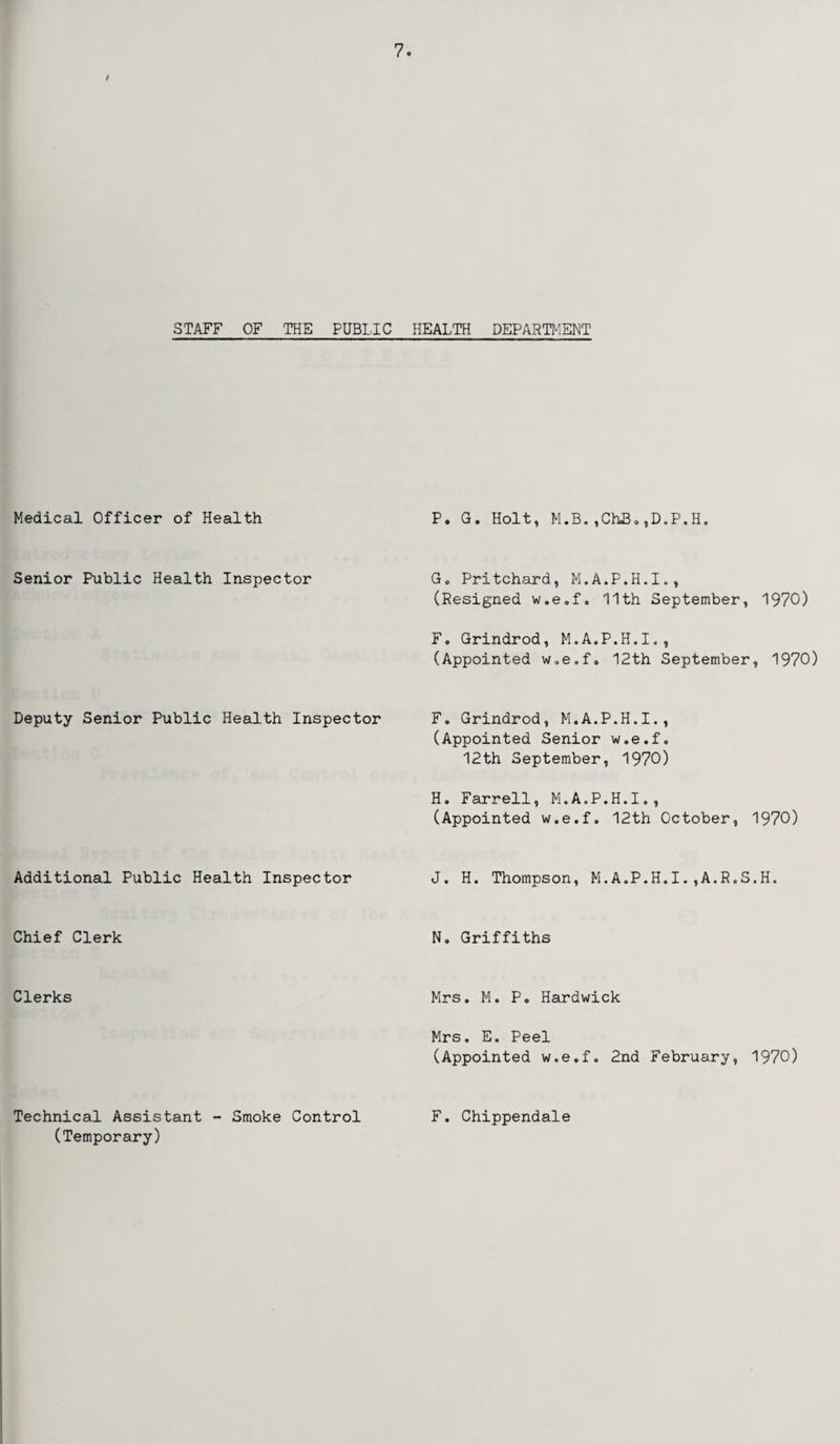 STAFF OF THE PUBLIC HEALTH DEPARTMENT Medical Officer of Health Senior Public Health Inspector Deputy Senior Public Health Inspector Additional Public Health Inspector Chief Clerk Clerks Technical Assistant - Smoke Control (Temporary) P. G. Holt, M.B. , ChJ3. ,D.P.H. G« Pritchard, M.A.P.H.I., (Resigned w.e.f. 11th September, 1970) F. Grindrod, M.A.P.H.I., (Appointed w.e.f. 12th September, 1970) F. Grindrod, M.A.P.H.I., (Appointed Senior w.e.f. 12th September, 1970) H. Farrell, M.A.P.H.I., (Appointed w.e.f. 12th October, 1970) J. H. Thompson, M.A.P.H.I.,A.R.S.H. N. Griffiths Mrs. M. P. Hardwick Mrs. E. Peel (Appointed w.e.f. 2nd February, 1970) F. Chippendale