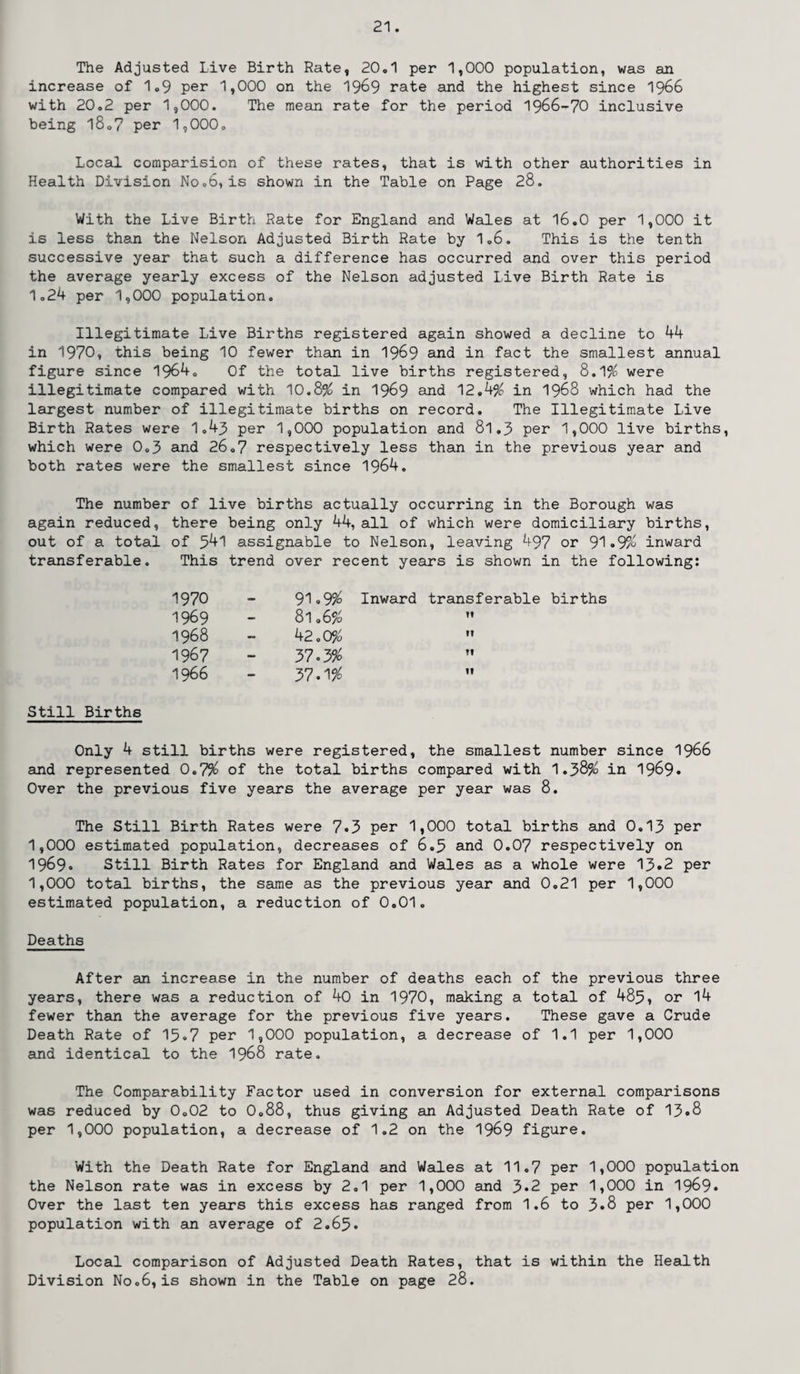 The Adjusted Live Birth Rate, 20.1 per 1,000 population, was an increase of 1.9 per 1,000 on the 1969 rate and the highest since 1966 with 20.2 per 1,000. The mean rate for the period 1966-70 inclusive being l8.? per 1,000. Local comparision of these rates, that is with other authorities in Health Division No.6, is shown in the Table on Page 28. With the Live Birth Rate for England and Wales at 16.0 per 1,000 it is less than the Nelson Adjusted Birth Rate by 1.6. This is the tenth successive year that such a difference has occurred and over this period the average yearly excess of the Nelson adjusted Live Birth Rate is 1.24 per 1,000 population. Illegitimate Live Births registered again showed a decline to 44 in 1970, this being 10 fewer than in 1969 and in fact the smallest annual figure since 1964. Of the total live births registered, 8.1% were illegitimate compared with 10.8% in 1969 and 12.4% in 1968 which had the largest number of illegitimate births on record. The Illegitimate Live Birth Rates were 1.43 per 1,000 population and 8l,3 per 1,000 live births, which were 0.3 and 26.7 respectively less than in the previous year and both rates were the smallest since 1964. The number of live births actually occurring in the Borough was again reduced, there being only 44, all of which were domiciliary births, out of a total of 541 assignable to Nelson, leaving 497 or 91»9% inward transferable. This trend over recent years is shown in the following: 1970 — 91.9% Inward transferable births 1969 — 81.6% ?! 1968 - 42.0% f? 1967 - 37.3% ?! 1966 - 37.1% !! Still Births Only 4 still births were registered, the smallest number since 1966 and represented 0.7% of the total births compared with 1.38% in 1969* Over the previous five years the average per year was 8. The Still Birth Rates were 7*3 per 1,000 total births and 0.13 per 1,000 estimated population, decreases of 6.5 and 0.07 respectively on 1969* Still Birth Rates for England and Wales as a whole were 13*2 per 1,000 total births, the same as the previous year and 0.21 per 1,000 estimated population, a reduction of 0.01. Deaths After an increase in the number of deaths each of the previous three years, there was a reduction of 40 in 1970, making a total of 485, or 14 fewer than the average for the previous five years. These gave a Crude Death Rate of 15«7 per 1,000 population, a decrease of 1.1 per 1,000 and identical to the 1968 rate. The Comparability Factor used in conversion for external comparisons was reduced by 0.02 to 0.88, thus giving an Adjusted Death Rate of 13*8 per 1,000 population, a decrease of 1.2 on the 1969 figure. With the Death Rate for England and Wales at 11.7 per 1,000 population the Nelson rate was in excess by 2.1 per 1,000 and 3*2 per 1,000 in 1969* Over the last ten years this excess has ranged from 1.6 to 3*8 per 1,000 population with an average of 2.65* Local comparison of Adjusted Death Rates, that is within the Health Division No.6,is shown in the Table on page 28.