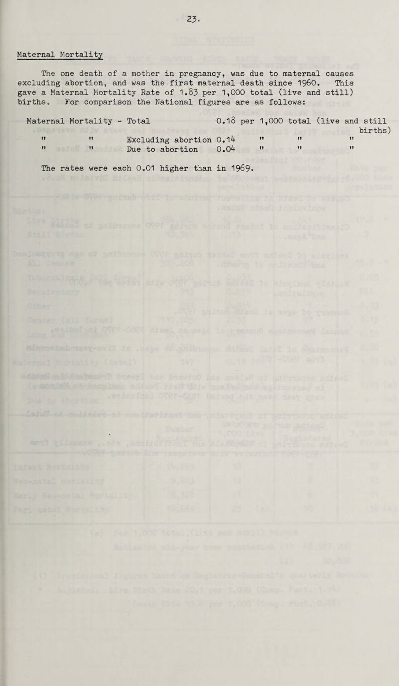 Maternal Mortality The one death of a mother in pregnancy, was due to maternal causes excluding abortion, and was the first maternal death since i960. This gave a Maternal Mortality Rate of I.83 per 1,000 total (live and still) births. For comparison the National figures are as follows: Maternal Mortality - Total 0.l8 per 1,000 total (live and still births) M  Excluding abortion 0.14 M   ”  Due to abortion 0.04 M M ” The rates were each 0.01 higher than in 1969-