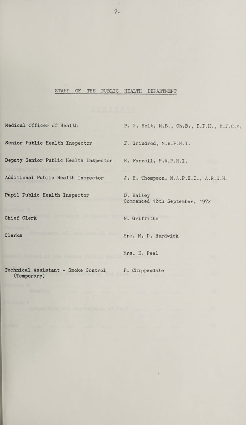 STAFF OF THE PUBLIC HEALTH DEPARTMENT Medical Officer of Health Senior Public Health Inspector Deputy Senior Public Health Inspector Additional Public Health Inspector Pupil Public Health Inspector Chief Clerk Clerks Technical Assistant - Smoke Control (Temporary) P. Go Holt, Mo Bo, ChoBo, D»P»Ho, MoF.C.M. F0 Grindrod, MoA.P.H.I. Ho Farrell, MoA.P.H.I. Jo Ho Thompson, M.A0P0H0I0, A.R.S.Ho D. Bailey Commenced l8th September, 1972 No Griffiths Mrs, Mo Po Hardwick MrSo Eo Peel Fo Chippendale