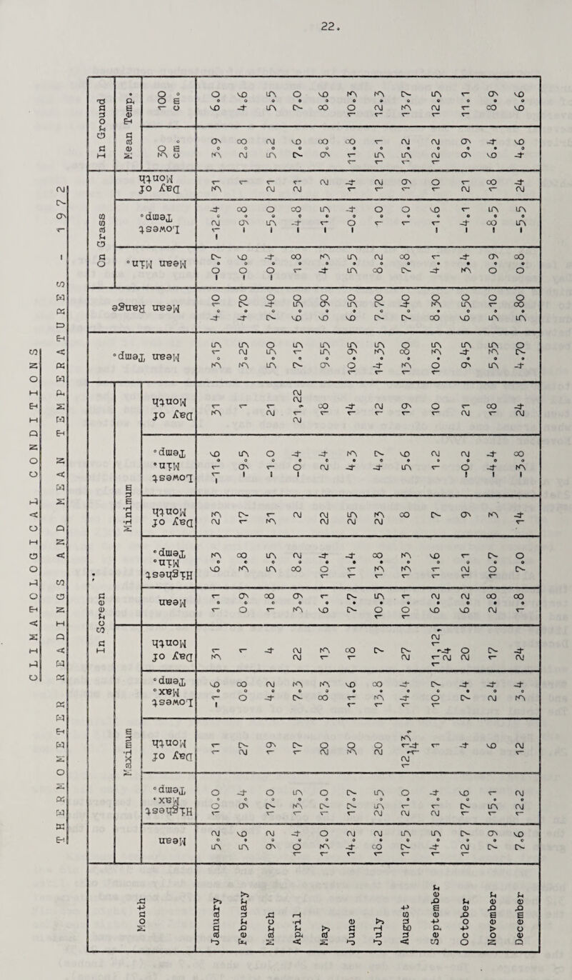 ro a- A ■f I w 2 O M &H M Q 2 O O t-1 < O M CD o o Eh < 2 M 21 O w w « 2> E-t < 2 W 2 2 w Eh 2 << M 2 Q 2 < CO CD 2 M Q <C E4 a 2 to Eh M 2 O 2 2 W 2 • O ° o CO A, O CO A A A- A 5T- A cO •3 2 O E o o O • 9 0 9 9 9 O 9 O a 6 v- o vO -G A A- OO o 00 A oo r* CO CO 3 a) 'C r“ x— o Eh G CD § O a OO 00 vO OO OO <T“ 00 OJ A -4 cO S3 © O E 0 o O o o 9 e 9 0 9 9 9 M 2 A o a OJ A A- A v~ A A 00 A CO -4* T~ V* X Wow r- r“ CO -4” CO A o oo -4 jo tea A 00 oo r- V“* r* CO <T“ OJ ’duiaj, cG OO o CO A -4* o o CO r~ LA A W 9 o 0 0 0 0 0 o 9 o 0 0 CQ oo CA A 4 o 1 TT~ -G oo A CD ISOMO'T <r 1 1 l 1 | 1 1 G i CD G o- CO 4' OO A A oo OO J* A OO O *utm tresw o o o 9 9 9 o o 9 9 O © o 1 o 1 o 1 r- 4 A •OO A- -4 A o o o o o o o O o O o O o o aStnsg ireaw r © A- o 4 o A O A 9 A 9 A- o -4 o A 9 A © r- 9 oo © -G 4 A- CO CO CO A- A- oo CO A A A LA O A A A A o A A A O “dtuaT, treaw V O 00 o A o r* o A O A • A 9 oo 9 A 9 -4* 9 A O A- 9 (A LA A (A A O -4 A O A A -G V“ r~ r- r* 00 Wow r- V r~ 00 CO -4 oo A o r* OO -G jo tea (A oo *— f\J T“ V r* r~ oo v- OO 'duiaj, CO lA o -4- -4- A A- CO OJ OJ J- oo •utw O O o 0 c O 0 o 9 © © o r- A r~ o oo -4- -4- A o -4“ A JS9M01 r~ 1 1 0 1 1 i 1 E E •H a W°W (A A- r- oo oo A A OO A A A -4- °H jo tea 00 r* A oo 00 ro “duiaj, A oo A 00 4 -4’ OO A cO r* A- o °w jsaifSxH O • 0 9 0 0 9 • 9 9 • 9 CO fA A OO o C A A <r 00 O A * * r r- r~ r~ G r~ A oo Oc A A CO OJ OO OO © treaw 0 0 O © o • • 9 9 0 9 9 © r- o r~ A CO O O CO cO OJ X G T~ r~ o CO rj r- G W°W l—l r- c~ 4 OO A OO tA A -G O A- -4 jo tea fA 00 r- r~ CO OJ r~ 00 r- oo °duiaj, CO oo oo A A cO cXD tv -4 -4 -4 ° x«w jsaMOj o r* II o o o 4 0 o- 0 CO 9 T* r~ 9 r- 9 -4“ c~ © O r~ 9 IA o 00 0 A e 3 E Wow v~ A- CDC A- o o o A r--4 r* -4 cO 00 •H y jo tea <r~ 00 r~ oo A OJ #-T~ ro C* CO V” ° dmaj, o -G- o A o A- A o -4 CO OJ * XBM jsaqSTH 0 O o O 0 O 0 9 © o • o o K— ON o XT IA <T V CN r- A CO c- C\J sr~ OJ tN r~ lA oo 00 CO 00 -3* O 00 00 A A A- A CO ireaw o LA • LA 9 Oc 0 o 9 A o -4- « CO 9 A- O •4 9 oo 9 A- o A- r~ T~ V— 5T” x— r” G t>5 <D G G 43 >3 G 42 G © © -P G G *» E © 42 42 1 3 3 2 rH t>» (0 0) 42 S E 1 3 3 G o 0) 3 +» O © © 2 G 42 G G t>> G rH hO CL, -P > O 3 © 3 2 G 3 3 3 0) o O © l-0 2 < *■3 *-3 < CD o 2 a