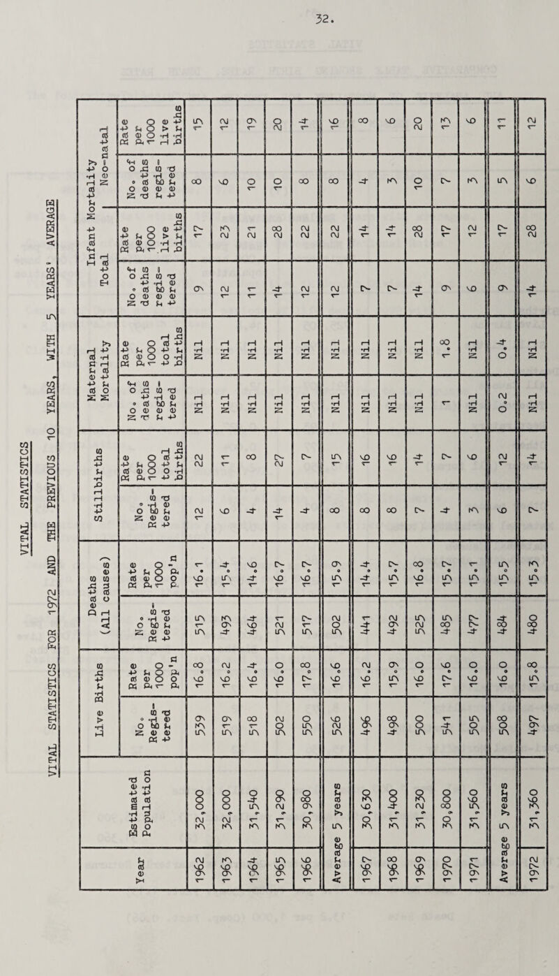 w S3 S > < CO W >H A £h CO 03 < M CO O M w 03 Oh W a o £ co o M Eh CO M Eh g CO ►0 << Eh 1 (0 r—” -- 05 O <D -P A CM CA 0 -4* vO OO VO O A vO r~ CM rH P u O > P T“ T* CM r* CM r* j r r Rj fl3 <D 0 r\ °H p a ft r- H 43 1 a5 C ' >> B ^ CO 1 -P O O 43 CO X3 •H <35 P »H <D A A rH 2 0 fl5 bO P 00 VO O O OO OO A O A- VO cd O 05 CD CD r- T” r* P S T5 It +> P O I s co +» 43 a> 0 <D -p 0- A T~ OO CM CM -3- OO A- CM A- OO S3 P P 0 > P <T“ CM CM CM CM CM r- T— CM T“ r“ r* CM (0 05 CD O -H *rl P3 Pn*-.rH 42 C rH M <C -P Cm CO 8 O O 43 (0 TS EH -P »H <D « cd bO P A CM -3- CM CM A- A- -4 A VO A -3- O CD CD CD 2 rCS P P r~ T” T— T T CO >5 ri Ah 05 O Cd P rH r—1 rH rH rH rH rH rH rH OO rH -3- rH -P p O P P H •H •H •H •H •H •H •H •H O °H O •H Cd 05 O O -H 25 2; 2 2 2 2 2 2 2 r” 2 O 2 Jm rH In as 05 Ph <r- P 43 <D -P -P P P CO i 05 O O 45 IQ Ti CM X S P -H 0) rH rH H rH rH rH rH H rH rH rH 0 05 bO P •H •rl H •rl •H *H °H •rl r- O •H O a> CD 05 2 T* P P 25 2 2 2 2 2 2 2 2 O 2 (0 43 co r~1 Ah a) 0 rt h> CM T~ OO A- A- A vO VO -d A- vO CM -4 -p p p 0 p p CM r* CM r- r- V r~ p 05 05 O O -H •H 05 Pr- P 43 rH 0 rH CO T3 0 «H 05 A A- -p O bO P CM vO -3- -4 -3 OO 00 CO A- -3- VO CO 25 05 CD 03 P a ,, A co 05 O - 5T“ -4 VO A- A- A -4 A* co A- A <D P p O Ph • 0 O 0 O O 0 O O O 0 O O co co 05 05 O O vO IT\ -3~ vO vO A -4* A VO A A A A 43 3 -P 05 03 ft t- P. r* T~ - T” r- r“ T- *c T~ 05 O CD 1 Q rH 9 (0 T5 0 -H 0) CA A -3- r” A- (M T“ CM A A A- O O bO P r- CA VO CM 'C“ O -4* A CM OO A- OO S-/ 25 CD 05 IA -3* -3 A A A -4 -3- LTV -3- -4 1 -4 03 P . S3 05 O - OO CM O CO VO CM A O VO 0 0 oO 43 P P O Ph O O O 9 O O O O O O © 0 O -P 05 05 O O vO vO vO vO A- VO VO A VO A- VO vO A P 05 p< r- Pt r- r~ r* r- T~ T“ K r- r- 1 T” •H PQ 1 <D CO XS > 0 .H 4) O faQ P A A OO CM O vO * 00 O 5- A CO A T~ T“ O A CM A O -4 O O A 21 2 05 05 LA A A A A A -3 -4* A A A A -4 03 P S3 •n 0 a> -h CD CO p p O O O O O P O 0 O O O P 0 05 oi O O -4 (A OO cd A 0 A O vO cd vO S rH O O A CM A CD vO •4- CM 00 A a> A «H 3 IT <T O t>> O' O' O ©» >5 j P Pt CM CM O O O r” T” (0 O IA A A A A A A A A A A A A W Oh CD CD cd cd P CM A -3- A VO p A- OO A O r* P CM s 05 VO A vO CA VO (A VO A tt CD > VO A « tt A- A A- A CD > A- A >H T~ r- < r- r- r- < r~