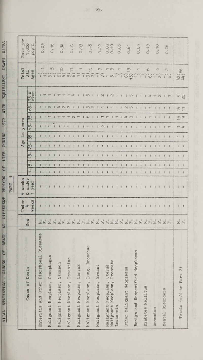 35 per d PA ctf r- « <0 rH CQ 4J H i’ O < bC EH C I) IA ! VOJ- lAvfi r PA CM ^*\ .-- \ -, /-n, IA r 1 \>D A r | 1 vO r f\J 1 (\) 1 v£> <3 Pi LA> I 0-0 VO OO r~V CM -cj- -4' -4- av o cm T* X~ 43 p cO <L> Q o a> to d cO o CO 03 o 43 u d cO CO d bO cO 43 PL o CO as o 43 O cO a o P CO ol> £3 •H P (O 0) X d >» u cO 2 o S3 o Pi CQ bO d d 2 p to cO 03 Pi CQ Pi &■ <7* <s> <7- <7* 03 a a a a a a 43 to to to CO (0 to P c0 tO c0 ct c0 c0 O r—1 rH rH i—i rH i—1 CL PL CL A CL CL TS O o O O O O d 03 03 03 03 03 03 CO 2 23 23 S3 23 2 to p P P -P P d d d d d d -P c0 to <0 c0 3 c0 •H d d d d d d Pi bO ho bO faO bO bO 03 •rH ■H •H •H •H •rl P' «—1 i—1 rH rH rH d c0 cC CO (0 cO W s: SC SC 2 SC OJ -P CQ cO d P P. CO a; o +» d 2 CP a a to CO cO cO rH rH PL PL o o 03 0) 23 23 •P -P CO as g d d <u bO bo CO •rl *H X r-i rH d CO c0 03 S 2 2 CO a to cO i—1 CL O 03 a to cO rH PL O 03 2 Tl <13 H <n 2 o to 03 d to P CL p Pi d to •rl 0) cfl d rH 2 d 2 r—1 Pi bO 03 o •H -d s to rH d aS c0 to to Q s 03 c0 Pi a bC p 03 •H B d 0) •H 42 03 P 43 d <0 CO d P 03 •H d 03 O CQ a < rvj P U cO P* o -p to H co p o Eh