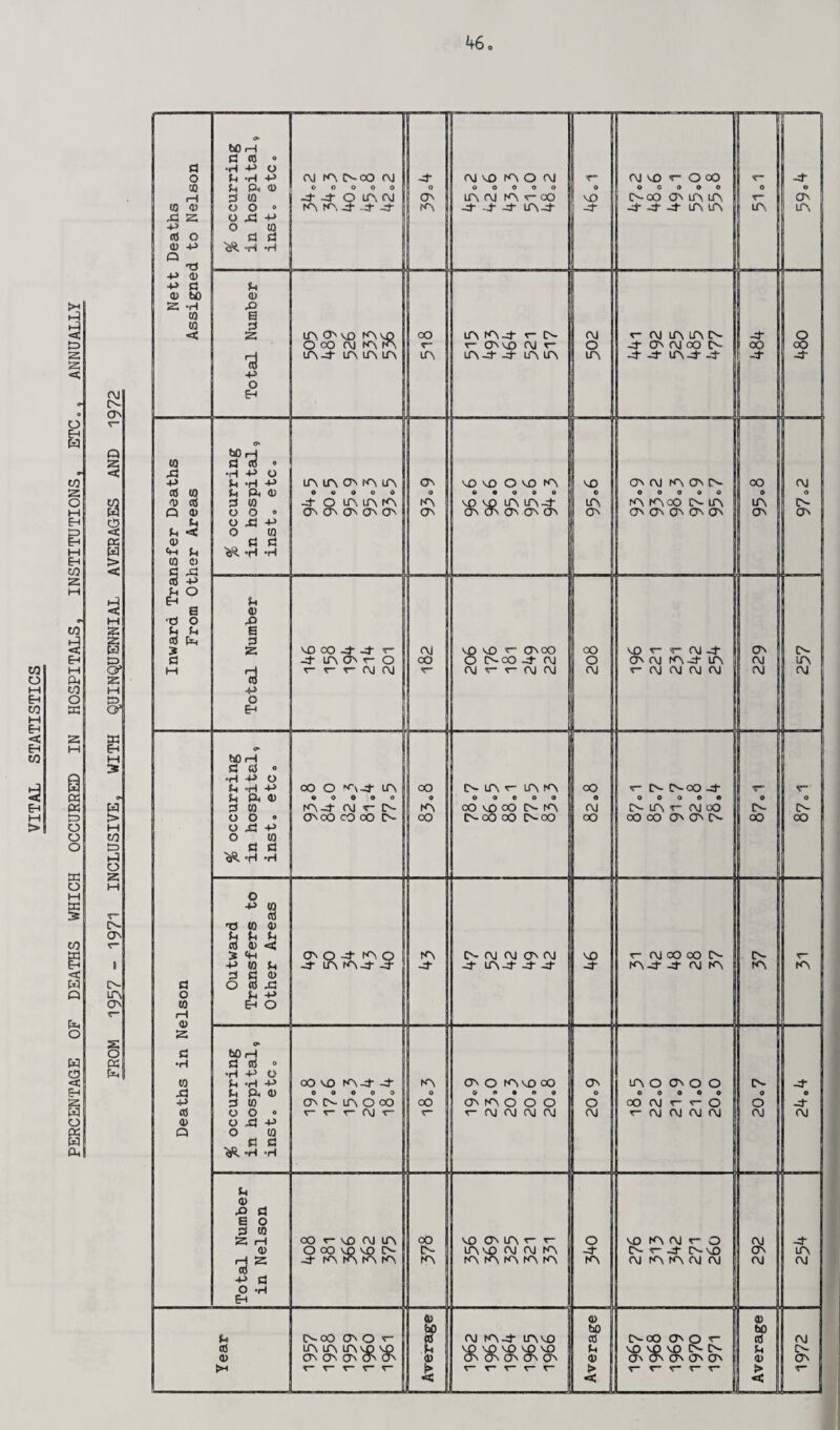 to o M Eh to M Eh < EH CO 3 &H M > >H t-l <C & s IS <c OJ <7* 0 On o r~ Eh W Q S <S to S o to H M EH C5 g < M § Eh > CO < S M < *■ M to s < Eh S M O’ Oh s to M o ►£> O’ s H IH R IS 0 pq O « W t=> > o M o to o t=> ►0 o w s o M M T” O- ON to a r- §H < I w O' Q LO ON r- Oh o S o w « C5 M < Eh S w o PC 0 Oh