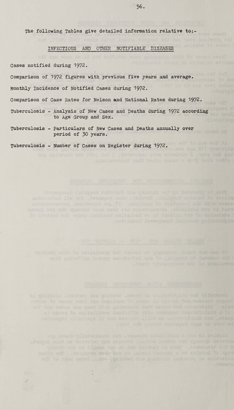 The following Tables give detailed information relative to:- INFECTIOUS AND OTHER NOTIFIABLE DISEASES Cases notified during 1972. Comparison of 1972 figures with previous five years and average. Monthly Incidence of Notified Cases during 1972. Comparison of Case Rates for Nelson and National Rates during 1972. Tuberculosis - Analysis of New Cases and Deaths during 1972 according to Age Group and Sex. Tuberculosis - Particulars of New Cases and Deaths annually over period of 30 years. Tuberculosis - Number of Cases on Register during 1972.