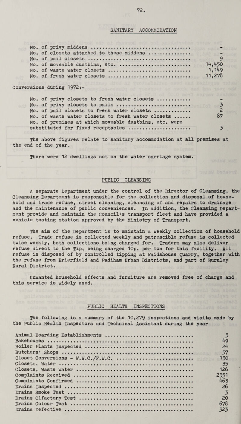 SANITARY ACCOMMODATION No. of privy middens . No. of closets attached to these middens No. of pail closets . 9 No. of moveable dustbins, etc. 14,450 No. of waste water closets . 1,149 No. of fresh water closets . 11,278 Conversions during 1972:- No. of privy closets to fresh water closets . No. of privy closets to pails .. 3 No. of pail closets to fresh water closets . 2 No. of waste water closets to fresh water closets . 87 No. of premises at which moveable dustbins, etc. were substituted for fixed receptacles . 3 The above figures relate to sanitary accommodation at all premises at the end of the year. There were 12 dwellings not on the water carriage system. PUBLIC CLEANSING A separate Department under the control of the Director of Cleansing, the Cleansing Department is responsible for the collection and disposal of house¬ hold and trade refuse, street cleaning, cleansing of and repairs to drainage and the maintenance of public conveniences. In addition, the Cleansing Depart¬ ment provide and maintain the Council’s transport fleet and have provided a vehicle testing station approved by the Ministry of Transport. The aim of the Department is to maintain a weekly collection of household refuse. Trade refuse is collected weekly and putrescible refuse is collected twice weekly, both collections being charged for. Traders may also deliver refuse direct to the Tip, being charged I0p. per ton for this facility. All refuse is disposed of by controlled tipping at Waidshouse Quarry, together with the refuse from Brierfield and Padiham Urban Districts, and part of Burnley Rural District. Unwanted household effects and furniture are removed free of charge and this service is widely used. PUBLIC HEALTH INSPECTIONS The following is a summary of the 10,279 inspections and visits made by the Public Health Inspectors and Technical Assistant during the year Animal Boarding Establishments . 3 Bakehouses . 49 Boiler plants Inspected . 24 Butchers' Shops . 57 Closet Conversions - W.W.C./F.W.C. 130 Closets, Water . 35 Closets, Waste Water . 126 Complaints Received . 2351 Complaints Confirmed . 463 Drains Inspected . 26 Drains Smoke Test . 3 Drains Olfactory Test ... 20 Drains Colour Test . 678 Drains Defective . 323