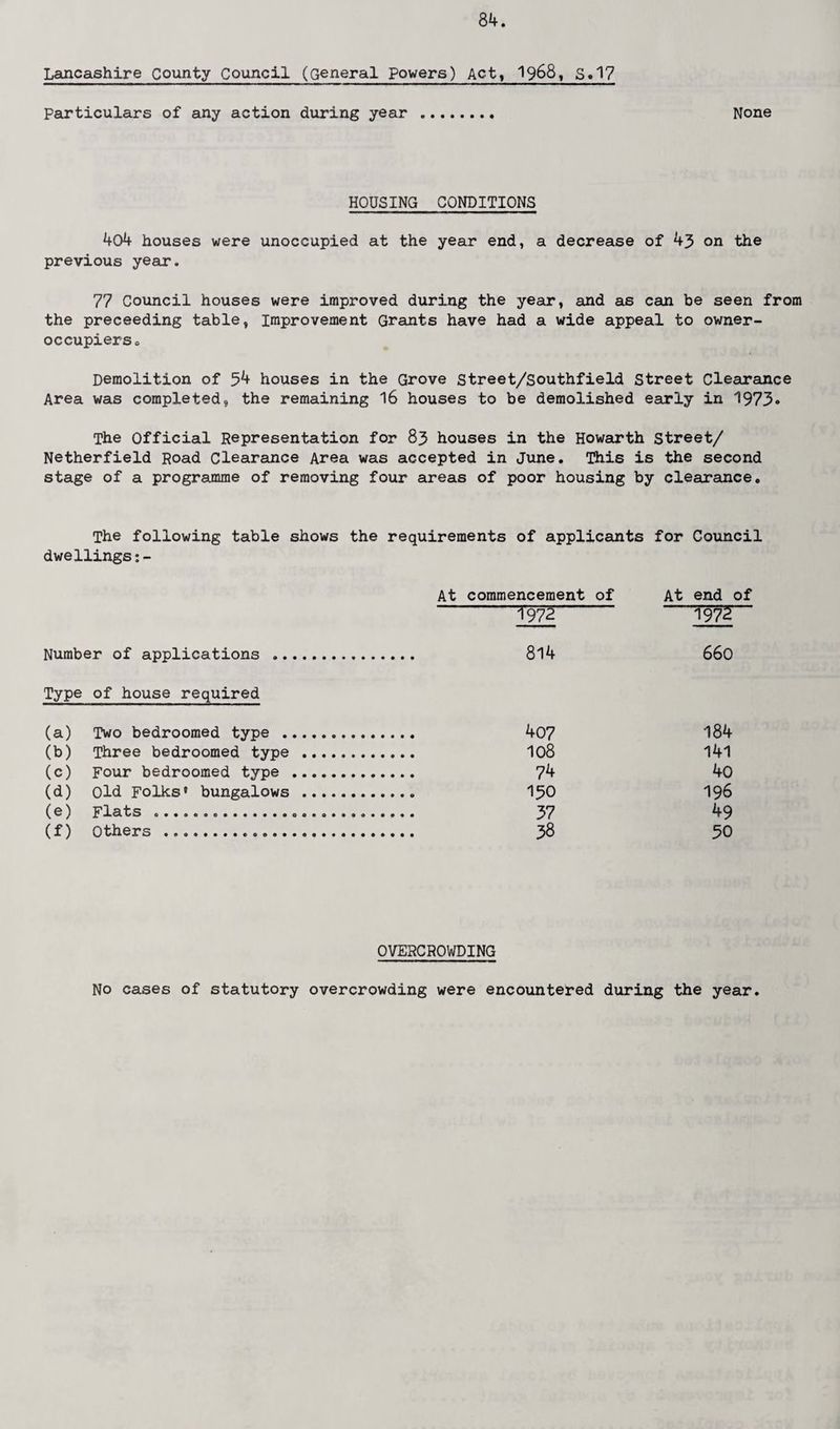 Lancashire County Council (General powers) Act, 1968, S»17 Particulars of any action during year None HOUSING CONDITIONS 404 houses were unoccupied at the year end, a decrease of 43 on the previous year. 77 Council houses were improved during the year, and as can be seen from the preceeding table, improvement Grants have had a wide appeal to owner- occupiers o Demolition of 54 houses in the Grove Street/Southfield Street Clearance Area was completed, the remaining 16 houses to be demolished early in 1973» The Official Representation for 83 houses in the Howarth Street/ Netherfield Road Clearance Area was accepted in June. This is the second stage of a programme of removing four areas of poor housing by clearance. The following table shows the requirements of applicants for Council dwellings At commencement of At end < 1'9 72 T97? Number of applications .. 814 660 Type of house required (a) Two bedroomed type . 407 184 (b) Three bedroomed type . 108 141 (c) Four bedroomed type . 74 40 (d) Old Folks' bungalows . 150 196 (e) Flats ..... 37 49 (f) Others ... 38 50 OVERCROWDING No cases of statutory overcrowding were encountered during the year.