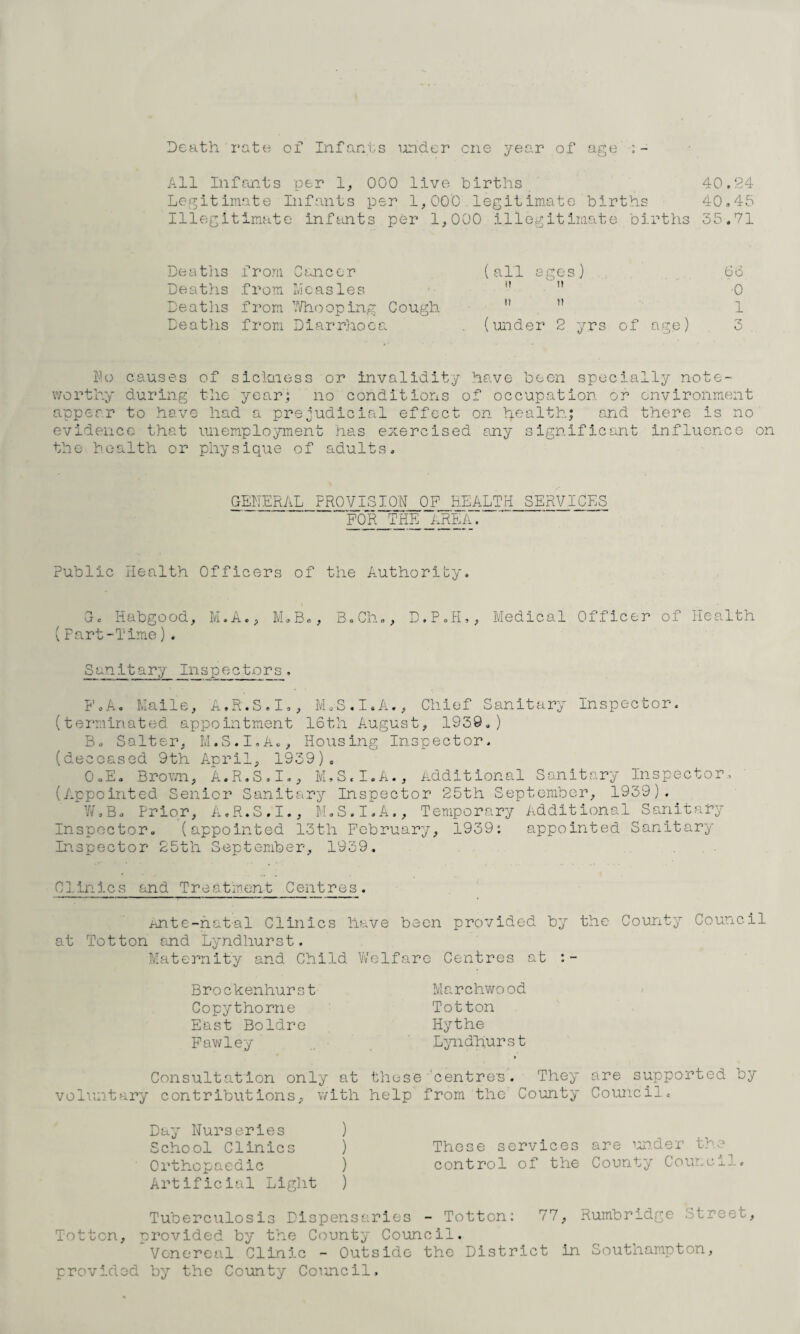 Death rate) of Infants under one year of age All Infants per 1, 000 live births 40.24 Legitimate Infants per 1,000 legitimate births 40.45 Illegitimate inf tints per 1,000 illegitimate births 35.71 Deaths from Cancer Deaths from Measles Deaths from Whooping Cough Deaths from Diarrhoea (all ages) 66  0 it tt (under 2 yrs of age) 3 Mo causes of sickness or invalidity have been specially note¬ worthy during the year; no conditions of occupation or environment appear to have had a prejudicial effect on health; and there is no evidence that unemployment has exercised any significant influence on the health or physique of adults. GENERAL PROVISION OP HEALTH SERVICES FOR THE AREA. Public Health Officers of the Authority. G. Iiabgood, M.A., M.B., B.Ch., D.P.H,, Medical Officer of Health (Part-Time). Sanitary _Inspec.tors , F.A. Mails, A.R.S.I., MvS.I.A., Chief Sanitary Inspector, (terminated appointment 16th August, 1939.) B, Salter, M.S.I.A., Housing Inspector, (deceased 9th April, 1939). O.E. Brown, A.R.S.I., M.S.I.A., Additional Sanitary Inspector, (Appointed Senior Sanitary Inspector 25th September, 1939). W.B. Prior, A.R.S.I., M.S.I.A., Temporary Additional Sanitary Inspector. (appointed 13th February, 1939: appointed Sanitary Inspector 25th September, 1939. Clinics and Treatment Centres. Ante-natal Clinics have been provided by the County Council at Totton and Lyndhurst. Maternity and Child Welfare Centres at Brockenhurs t Copythorne East Boldre Fawley Marchwood Totton Hythe Lyndhurst Consultation only at these 'centres. They voluntary contributions, with help from the' County Day Nurseries ) School Clinics ) These services Orthopaedic ) control of the Artificial Light ) are supported by Council. are un.der the County Council. Tuberculosis Dispensaries - Totton: 77, Rumbridge Street, Totton, provided by the County Council. Venereal Clinic - Outside the District in Southampton, provided by the County Council,