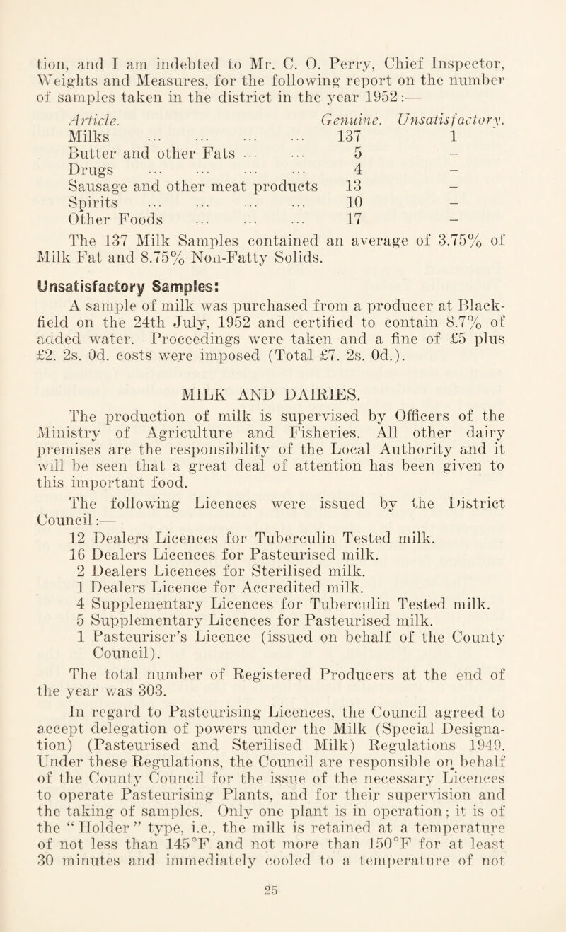 tion, and I am indebted to Mr. C. 0. Perry, Chief Inspector, Weights and Measures, for the following report on the number of samples taken in the district in the year 1952 Article. Genuine. Milks . 137 Butter and other Fats ... ... 5 Drugs ... ... ... ••• 4 Sausage and other meat products 13 Spirits ••• ••• •• ••• 10 Other Foods ... ... ... 17 Unsatisfactory. 1 The 137 Milk Samples contained an average of 3.75% of Milk Fat and 8.75% Mon-Fatty Solids. Unsatisfactory Samples: A sample of milk was purchased from a producer at Black- field on the 24th July, 1952 and certified to contain 8.7% of added water. Proceedings were taken and a fine of £5 plus £2. 2s. Od. costs were imposed (Total £7. 2s. Od.). MILK AND DAIRIES. The production of milk is supervised by Officers of the Ministry of Agriculture and Fisheries. All other dairy premises are the responsibility of the Local Authority and it will be seen that a great deal of attention has been given to this important food. The following Licences were issued by the District Council:— 12 Dealers Licences for Tuberculin Tested milk. 16 Dealers Licences for Pasteurised milk. 2 Dealers Licences for Sterilised milk. 1 Dealers Licence for Accredited milk. 4 Supplementary Licences for Tuberculin Tested milk. 5 Supplementary Licences for Pasteurised milk. 1 Pasteuriser’s Licence (issued on behalf of the County Council). The total number of Registered Producers at the end of the year was 303. In regard to Pasteurising Licences, the Council agreed to accept delegation of powers under the Milk (Special Designa¬ tion) (Pasteurised and Sterilised Milk) Regulations 1949. Under these Regulations, the Council are responsible on behalf of the County Council for the issue of the necessary Licences to operate Pasteurising Plants, and for thei.r supervision and the taking of samples. Only one plant is in operation; it is of the “ Holder ” type, i.e., the milk is retained at a temperature of not less than 145°F and not more than 150°F for at least 30 minutes and immediately cooled to a temperature of not