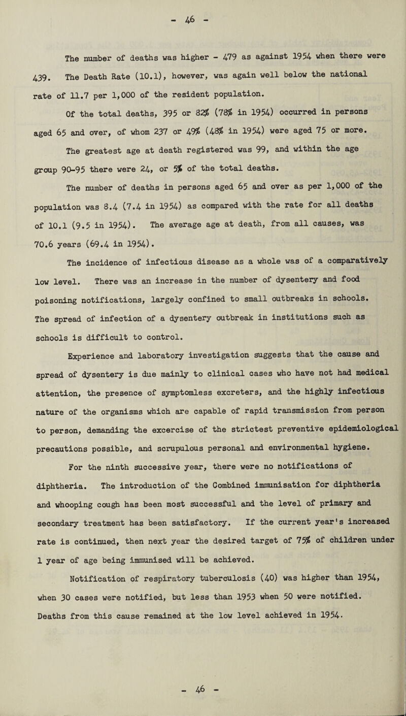 The number of deaths was higher - 479 as against 1954 when there were 439. The Death Rate (lO.l), however, was again well below the national rate of 11.7 per 1,000 of the resident population. Of the total deaths, 395 or 82% (78% in 1954) occurred in persons aged 65 and over, of whom 237 or 49% (48% in 1954) were aged 75 or more. The greatest age at death registered was 99, and within the age group 90-95 there were 24, or 5% of the total deaths. The number of deaths in persons aged 65 and over as per 1,000 of the population was 8.4 (7.4 in 1954) as compared with the rate for all deaths of 10.1 (9.5 in 1954). The average age at death, from all causes, was 70.6 years (69.4 in 1954)* The incidence of infectious disease as a whole was of a comparatively low level. There was an increase in the number of dysentery and food poisoning notifications, largely confined to small outbreaks in schools. The spread of infection of a dysentery outbreak in institutions such as schools is difficult to control. Experience and laboratory investigation suggests that the cause and spread of dysentery is due mainly to clinical cases who have not had medical attention, the presence of symptomless excreters, and the highly infectious nature of the organisms which are capable of rapid transmission from person to person, demanding the excercise of the strictest preventive epidemiological precautions possible, and scrupulous personal and environmental hygiene. For the ninth successive year, there were no notifications of diphtheria. The introduction of the Combined immunisation for diphtheria and whooping cough has been most successful and the level of primary and secondary treatment has been satisfactory. If the current year's increased rate is continued, then next year the desired target of 75% of children under 1 year of age being immunised will be achieved. Notification of respiratory tuberculosis (40) was higher them 1954, when 30 cases were notified, but less than 1953 when 50 were notified. Deaths from this cause remained at the low level achieved in 1954- - 46