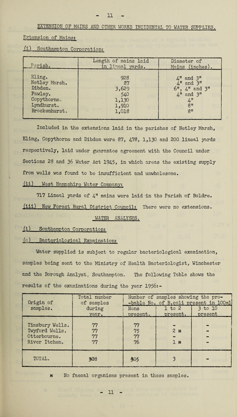 EXTENSION OF MAINS AND OTHER WORKS INCIDENTAL TO WATER SUPPLIES. Extension of Mains; (i) Southampton Corporation: Parish. Length of mains laid in lineal yards. Diameter of Mains finches). Eling. 928 4 and 3 Netley Marsh. 87 4 and 3'* Dibden. 3,629 6, 4 and 3 Fawley. 540 4” and 3 Copythorne. 1,130 4 Lyndhurst. 1,910 8 Brockenhurst. 1,018 8 Included in the extensions laid in the parishes of Netley Marsh, Eling, Copythorne and Dibden were 87, 478, 1,130 and 200 lineal yards respectively, laid under guarantee agreement with the Council under Sections 28 and 36 Water Act 1945, in which areas the existing supply from wells was found to be insufficient and unwholesome. (ii) West Hampshire Water Company: 717 Lineal yards of 4 mains were laid in the Parish of Boldre. (iii) New Forest Rural District Council? There were no extensions. WATER ANALYSES. (i) Southampton Corporation: (a) Bacteriological Examination: Water supplied is subject to regular bacteriological examination, samples being sent to the Ministry of Health Bacteriologist, Winchester and the Borough Analyst, Southampton. The following Table shows the results of the examinations during the year 1956:- Origin of samples, * Total number of samples Number of -bable No. samples showing the pro¬ of B.coli present in 100ml during year. None present. 1 to 2 present. 3 to 10 present Timsbury Wells. 77 77 . . Twyford Wells. 77 75 2 x - Otterbourne. 77 77 - - River Itchen. 77 76 1 X — TOTAL. 308 ■w 3 - x No faecal organisms present in these samples. 11