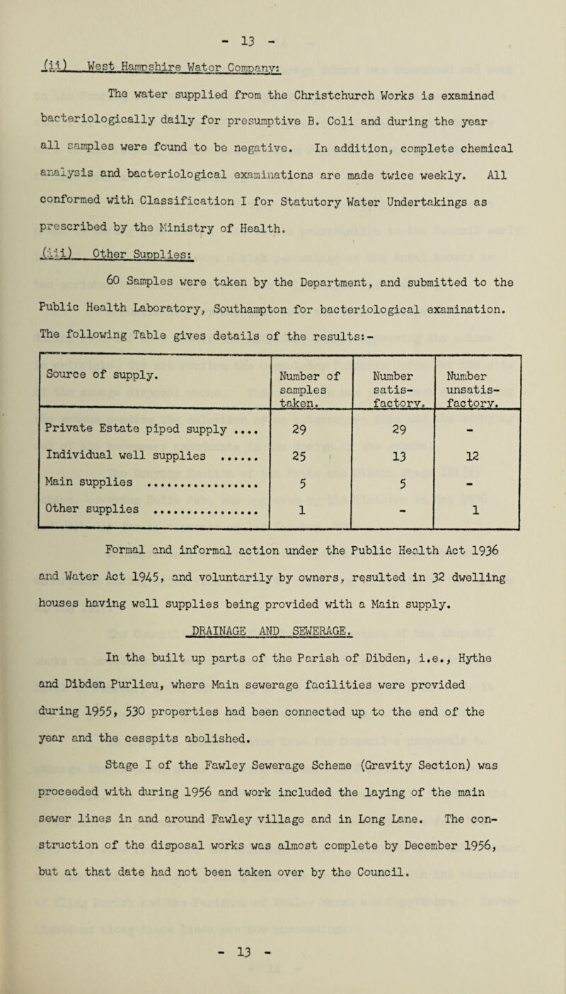 13 11-13 West Hamrshire Water Company: The water supplied from the Christchurch Works is examined bacteriologically daily for presumptive B. Coli and during the year all camples were found to be negative. In addition, complete chemical analysis and bacteriological examinations are made twice weekly. All conformed with Classification I for Statutory Water Undertakings as prescribed by the Ministry of Health. .(1) Other Supplies: 60 Samples were taken by the Department, and submitted to the Public Health Laboratory, Southampton for bacteriological examination. The following Table gives details of the results:- Source of supply. Number of samples taken. Number satis¬ factory. Number unsatis¬ factory. Private Estate piped supply .... 29 29 - Individual well supplies . 25 ' 13 12 Main supplies . 5 5 - Other supplies . 1 - 1 Formal and informal action under the Public Health Act 1936 and Water Act 1945, and voluntarily by owners, resulted in 32 dwelling houses having well supplies being provided with a Main supply. DRAINAGE AND SEWERAGE. In the built up parts of the Parish of Dibden, i.e., Hythe and Dibden Purlieu, where Main sewerage facilities were provided during 1955, 530 properties had been connected up to the end of the year and the cesspits abolished. Stage I of the Fawley Sewerage Scheme (Gravity Section) was proceeded with during 1956 and work included the laying of the main sewer lines in and around Fawley village and in Long Lane. The con¬ struction of the disposal works was almost complete by December 1956, but at that date had not been taken over by the Council. 13