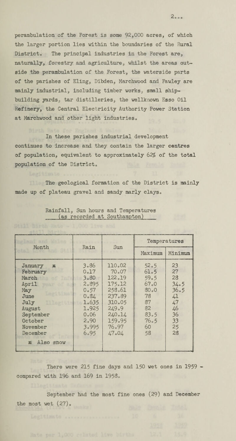 perambulation of the Forest is some 92,000 acres, of which the larger portion lies within the boundaries of the Rural District., The principal industries in the Forest are, naturally, forestry and agricultures, whilst the areas out¬ side the perambulation of the Forest, the waterside parts of the parishes of Eling, Dibden, Marchwood and Fawley are mainly industrial, including timber works, small ship¬ building yards, tar distilleries, the wellknown Esso Oil Refinery, the Central Electricity Authority Power Station at Marchwood and other light industries. In these parishes industrial development continues to increase and they contain the larger centres of population, equivalent to approximately 62% of the total population of the District, The geological formation of the District is mainly made up of plateau gravel and sandy marly clays. Rainfall, Sun hours and Temperatures (as recorded at Southampton) Month Rain Sun Temperatures Maximum Minimum January » 3o86 110,02 52,5 23 February 0,17 70,07 61,5 27 March 3,80 122,19 59,5 23 April 2,895 175012 67,0 34,5 May 0,57 258,61 80,0 36,5 June 0o84 237,89 78 41 July 1<>635 310,05 87 47 August 1,925 249,9 82 46 September 0,06 240,14 83,5 36 October 2,90 159,95 76,5 33 November 3 «995 76,97 60 25 December k Also snow 6,95 47,04 58 28 There were 215 fine days and 150 wet ones in 1959 - compared with 196 and 169 in 1958, September had the most fine ones (29) and December the most wet (27),