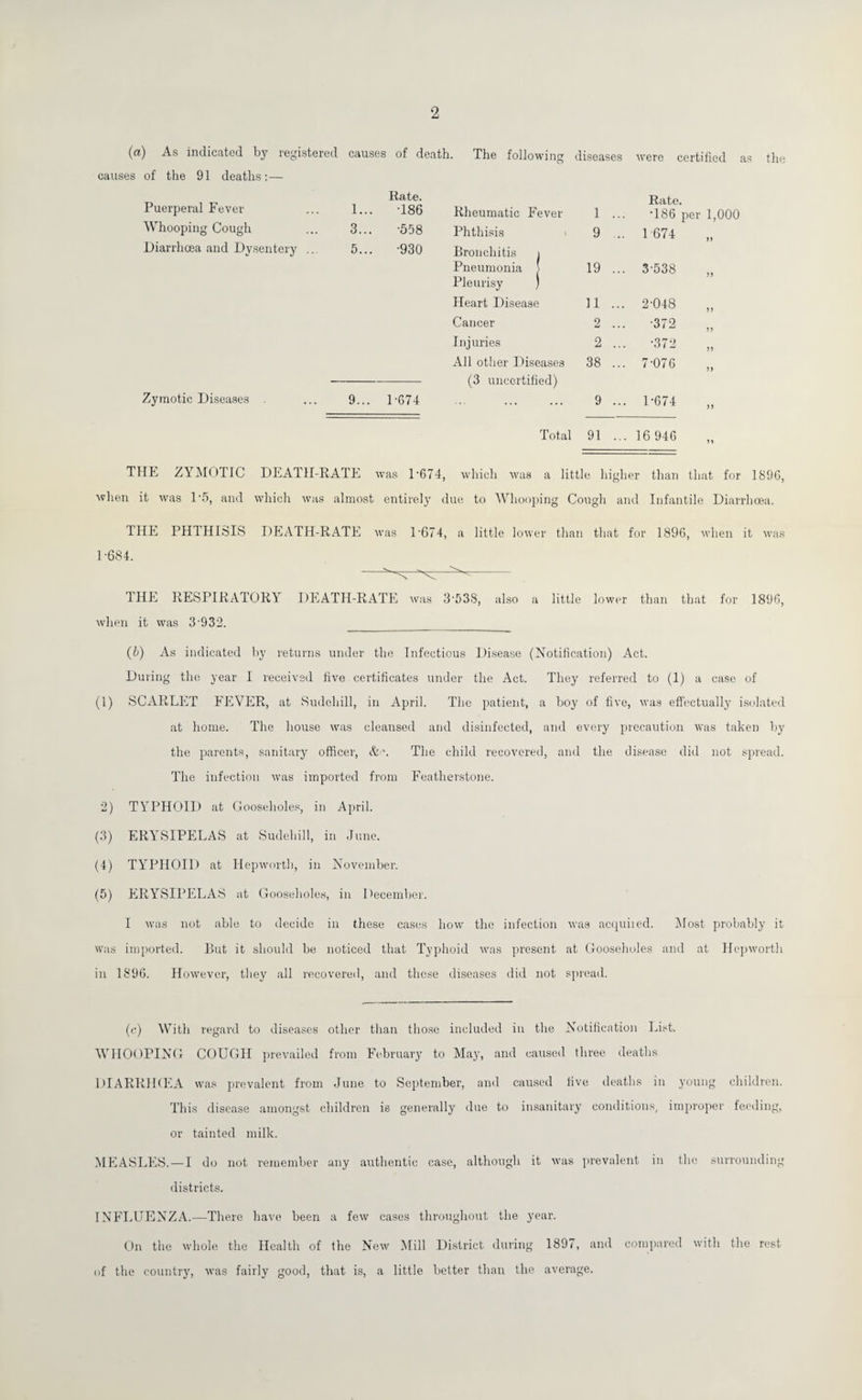 2 (a) As indicated by registered causes of death. The following O diseases were certified as causes of the 91 deaths:— Puerperal Fever 1... Rate. •186 Rheumatic Fever 1 ... Rate. •186 per 1,000 Whooping Cough 3... •558 Phthisis 9 .. 1674 Diarrhoea and Dysentery ... 5... •930 Bronchitis i Pneumonia > 19 ... 3-538 Pleurisy ) Heart Disease 11 ... 2-048 „ Cancer 2 ... ■372 „ Injuries 2 ... •372 „ All other Diseases (3 uncertified) 38 ... 7-076 „ Zymotic Diseases . 9... 1-674 ... 9 ... 1 *674 Total 91 ... 16 946 THE ZYMOTIC DEATH-RATE was D674, which was a little higher than that for 189G, when it was 1 ’5, and which was almost entirely due to Whooping Cough and Infantile Diarrhoea. THE PHTHISIS DEATH-RATE was l-674, a little lower than that for 1896, when it was 1-684. THE RESPIRATORY DEATH-RATE was 3-538, also a little lower than that for 1896, when it was 3-932. __ (6) As indicated by returns under the Infectious Disease (Notification) Act. During the year I received five certificates under the Act. They referred to (1) a case of (1) SCARLET FEVER, at Sudehill, in April. The patient, a boy of five, was effectually isolated at home. The house was cleansed and disinfected, and every precaution was taken by the parents, sanitary officer, &\ The child recovered, and the disease did not spread. The infection was imported from Featherstone. 2) TYPHOID at Gooseholes, in April. (3) ERYSIPELAS at Sudehill, in June. (4) TYPHOID at Hepworth, in November. (5) ERYSIPELAS at Gooseholes, in December. I was not able to decide in these cases how the infection was acquiied. Most probably it was imported. But it should be noticed that Typhoid was present at Gooseholes and at Hepworth in 1896. However, they all recovered, and these diseases did not spread. (c) With regard to diseases other than those included in the Notification List. WHOOPING COUGH prevailed from February to May, and caused three deaths DIARRHOEA was prevalent from June to September, and caused live deaths in young children. This disease amongst children is generally due to insanitary conditions, improper feeding, or tainted milk. MEASLES. — I do not remember any authentic case, although it was prevalent in the surrounding districts. INFLUENZA.—There have been a few cases throughout the year. On the whole the Health of the New Mill District during 1897, and compared with the rest of the country, was fairly good, that is, a little better than the average.