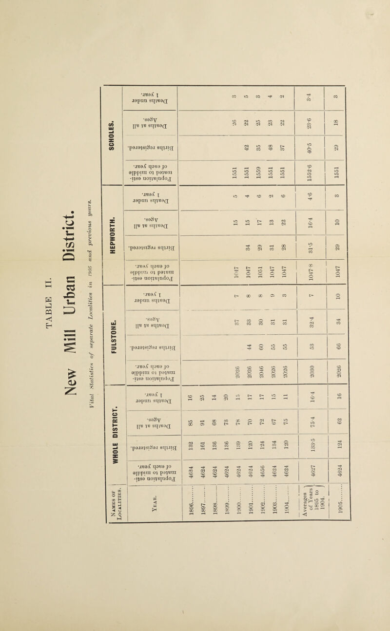 m j ffl <1 Fh CO CO CD a. e o: H> •<s> Co ’ ~~ So •rO l—O § 5 So 8 s £n <D CO O' CO CJ •o S~w CO *<s> zr •XB9A x CO 40 CO S CM s CO jepan sqjB9Q; CO •B9Sy CO M 40 co :M CO CO CO Ul J{B JB SXJJB9(J CM M CM CM CM cb M rH _l o X 40 6 o CO •pgieisxSo.x spixifi (M rH 40 CO GO rH r>- co as CM SI •JB9/C qOB9 JO r-H r-H 05 rH rH CO rH 9jppira oj peiBrcx 40 40 40 40 40 40 40 40 40 40 CM 40 40 40 -11S9 UOXJBpadoj rH rH rH rH rH 40 r-H rH •JB9A J 40 S' co co CO CO agpnn sxjjB9(j rH ■ •89§y 40 40 CO CM s o H ee qB IB SqiB9(J r-H rH rH r-H M cb r-H rH o 5 dm Ul ■p9.i94ST§9j sqjJig rH CO as CM r-H CO GO M 40 rH CO 05 OX •jbsA' qoB9 jo rH l>* t> 00 t- 9[ppt!Xl OJ P91BTXI rH O rH o 40 o rH o rH O 1> rH rH O -IJ89 nopBindoj r-H r-H rH r-H O rH rH \XB9/f J L> ao GO as CO o J9pun sqjB9(j •S0/>y t> CO o rH rH s rH uJ z |[B JB SqjBOQ CO CO CO CO CO M CO CO o H CO _1 ■p9J958Io9J sqi.llfj rH rH o CO 40 40 40 40 CO 40 CO CO u. •JB9A q9B9 JO CO CO CO co CO o co 9{ppxra ox pgjBxn CM o CM O rH o CM o M O CO o CM O -xxs0 xioxiBqidoq CM CM CM CM M (M ■JB9A X CO 40 rH O o t- t- 40 rH s CO ■ jgpun sqxB9(j rH CM r—1 CM r-H rH rH rH rH rH rH H — o es •soSy 40 GO co co o CM fcr. 40 s CM H CO qB xb sqxB9(j GO Os CO t> CO 40 L- a co CO Os o rH rH o 40 rH LU _l o *p9J0JSIx)9vI SXq.XX£[ CO r-H CO «-H CO rH CO r-H CO CM rH M rH CO rH M rH CO CO rH M t-H X 5 •JLB9A qOB9 JO rH rH CM rH CM rH (M rH CM rH CM co 40 rH CM rH M t- M rH CM 9|ppxtn ox pajBtu -XJS9 UOXlBqxdoJ CO rH CO rH CO rH co rH CO rH CO rH co rH CO rH CO rH CO rH CO rH 1 ! O S 03 H 9 3 Year. CO as 00 as GO GO OS 00 as GO o o rH o as cm o as CO o as rH O as verages of Yea 1895 t 1904. 905.... Z O rH rH T—i r-H r”H r-H r-H r-H r-H 1 <