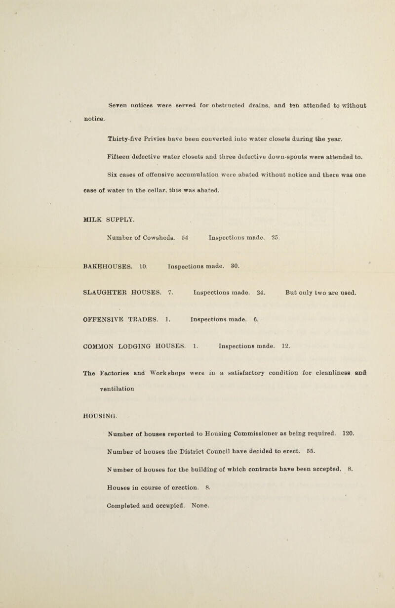 Seren notices were served for obstructed drains, and ten attended to without notice. Thirty-five Privies have been converted into water closets during the year. Fifteen defective water closets and three defective down-spouts were attended to. Six cases of offensive accumulation were abated without notice and there was one case of water in the cellar, this was abated. MILK SUPPLY. Number of Cowsheds. 54 Inspections made. 25. BAKEHOUSES. 10. Inspections made. 30. SLAUGHTER HOUSES. 7. Inspections made. 24. But only two are used. OFFENSIVE TRADES. 1. Inspections made. 6. COMMON LODGING HOUSES. 1. Inspections made. 12. The Factories and Workshops were in a satisfactory condition for cleanliness and ventilation HOUSING. Number of houses reported to Housing Commissioner as being required. 120. Number of houses the District Council have decided to erect. 55. Number of houses for the building of which contracts have been accepted. 8. Houses in course of erection. 8. Completed and occupied. None.