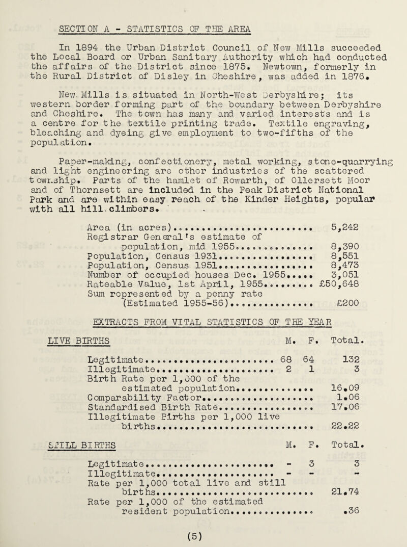 SECTION A - STATISTICS OF TIIE AREA In 1894 the Urban District Council of Nevj Mills succeeded the Local Board or Urban Sanitary iiuthority which had conducted the affairs of the District since 1875. Newtown, formerly in the Rural District of Disley in Cheshire, was added in 1876* New. Mills is situated in North-Vifest Derbysliire; its western border forming part of the boundary between Derbyshire and Cheslaire* The town has many and varied interests and is a centre for the textile printing trade* Textile engraving, bleaching and dyeing give employiaent to two-fifths of the population* Paper-making, confectionery, metal working, stone-quarrying Sind light engineering are other industries of the scattered township* Parts of the hamlet of Rowarth, of Ollersett Moor and of Thornsett are Included in the Peak District National Park and are within easy reach of the Kinder Heights, popular with all hill.climbers* Area (in acres )* ...... 5,242 Registrar Gen oralis estimate of P OpUlat 1on, mid 1955o**aeeo*e**e** 39 0 Population, Census 1931**««•*.****.•*.*• 8,551 Population, Census 1951**•.•**.****••••• 8,473 Number of occupied houses Dec. 1955**..* 3,051 Rateable Value, 1st April, 1955.«••.**** £50,648 Sum represented by a penny rate (Estimated 1955-56). £200 EXTRACTS FROM VITAL STATISTICS OF THE YEAR LIVE BIRTHS M. F. Total. Legitimate ••.....* ... *.**.* 68 64 132 Illegitimate* **••••••••• ... 21 3 Birth Rate per 1,000 of the estimated population.•*.*.o«.«*.*• 16*09 Comparability Factor*.*..*.* 1*06 Standardised Birth Rate* .. 17*06 Illegitimate Births per 1,000 live births **•***..*•* .. 22*22 STILL BIRTHS M. F. Total. Legitimate...**.**•• - 3 3 Illegitimate.*•*..*.** .**«* - - Rate per 1,000 total live and still birt hs .. 21*74 Rate per 1,000 of the estimated resident population***.. *36