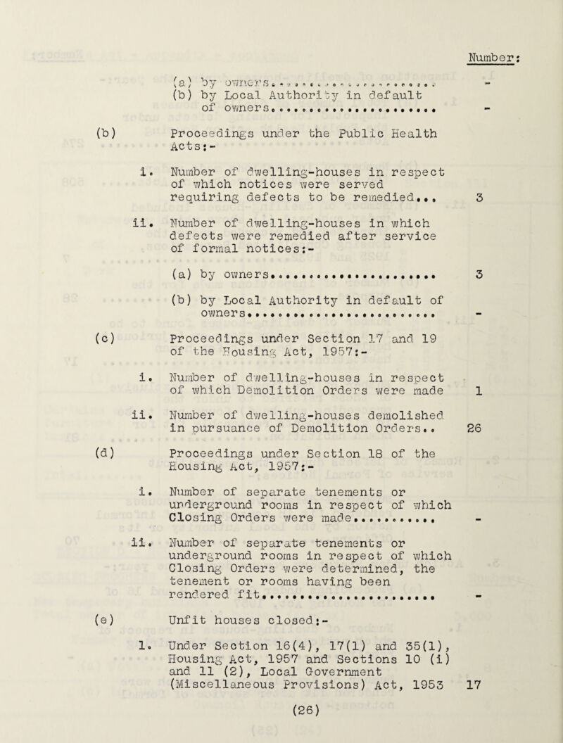 (b) by Local Author!'33^ in default of owner s0• (b) Proceedings under the Public Health Acts: - 1. Number of dwelling-houses in respect of which notices were served requiring defects to be remedied..* ii. Number of dwelling-houses in which defects were remedied after service of formal notices:- (a) by owners... (b) by Local Authority in default of owners (c) Proceedings under Section 17 and 19 of the Housing Act, 1957:- i. Number of dwelling-houses in respect of which Demolition Orders ¥\/ere made 3 3 1 ii. Nuriiber of dwelling-houses demolished in pursuance of Demolition Orders.. 26 (d) Proceedings under Section 18 of the Housing Act, 1957;- i. Number of separate tenements or underground rooms in respect of which Closing Orders were made... ii. Number of separate tenements or underground rooms in respect of vjhich Closing Orders Yjere determined, the tenement or rooms having been rendered fit....... (e) Unfit houses closed;- 1. Under Section 16(4), 17(1) and 35(1), Housing Act, 1957 and Sections 10 (i) and 11 (2), Local Oovernment (Miscellaneous Provisions) Act, 1953 17