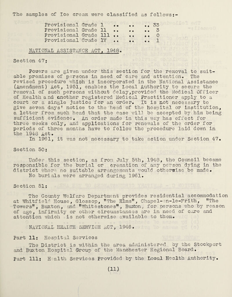 The samples of Ice cream were classified as follows:- Provisional Grade 1 .. 33 Provisional Grade 11 .. .. .. 3 Provisional Grade 111 . 0 Provisional Grade IV.1 NATIONAL ASSISTANCE ACT, 1948. Section 47: Powers are given under this section for the removal to suit¬ able premises of persons in need of care and attention. The revised procedure which is incorporated in the National Assistance (Amendment) Act, 1951, enables the Local Authority to secure the removal of such persons without delay,provided the Medical Officer of Health and another registered Medical Practitioner apply to a court or a single justice for an order. It is not necessary to give seven days’ notice to the head of the hospital or institution, a letter from such head that the case will be accepted by him being sufficient evidence. An order made in this way has effect for three weeks only, and applications for renewals of the order for periods of three months have to follow the procedure laid down in the 1948 Act. In 1961, it was not necessary to take action under Section 47. Section 50: Under this section, as from July 5th, 1948, the Council became responsible for the burial or cremation of any person dying in the district where no suitable arrangements would otherwise be made# No burials were arranged during 1961. Section 51: The County Welfare Department provides residential accommodation at Whitfield House, Glossop, ’’The Elms”, Chapel-en-le-Frith, ’’The Towers”, Buxton, and ’’Whit e stone s” , Button, for persons who by reason of age, infirmity or other circumstances are in need of core and attention which is not otherwise available to them# NATIONAL HEALTH SERVICE ACT, 1946. Part 11: Hospital Services The District is within the area administered by the Stockport and Buxton Hospital Group of the Manchester Regional Board. Part 111: Health Services Provided by the Local Health Authority. (ID