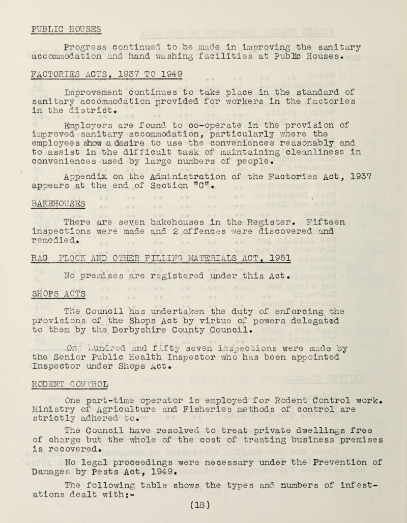 PUBLIC HOUSES Progress continued, to be made in improving the sanitary accommodation and hand washing facilities at pubHe Houses. FACTORIES ACTS, 1937 TO 1949 Improvement continues to take place In the standard of sanitary accommodation provided for workers in the factories in the district* Employers are found to oo-operate In the provision of improved sanitary accommodation, particularly where the employees show a desire to use the conveniences reasonably and to assist in the difficult task of maintaining cleanliness in conveniences used by large numbers of people. Appendix on the Administration of the Factories Act, 1937 appears at the end of Section MC,!• BAKEHOUSES There are seven bakehouses In the Register. Fifteen inspections were made and 2 offences were discovered and remedied. RAG FLOCK AND OTHER FILLIN'* MATERIALS ACT, 1951 No premises are registered under this Act. SHOPS ACTS The Council has undertaken the duty of enforcing the provisions of the Shops Act by virtue of powers delegated to them by the Derbyshire County Council. .One hundred and fifty seven inspections were made by the Senior public Health Inspector who has been appointed Inspector under Shops Act• RODENT CONTROL One part-time operator Is employed for Rodent Control work. Ministry of Agriculture and Fisheries methods of control are strictly adhered to. The Council have resolved to treat private dwellings free of charge but the whole of the cost of treating business premises is recovered. No legal proceedings were necessary under the Prevention of Damages by Pests Act, 1949. The following table shows the types and numbers of Infest¬ ations dealt with:-