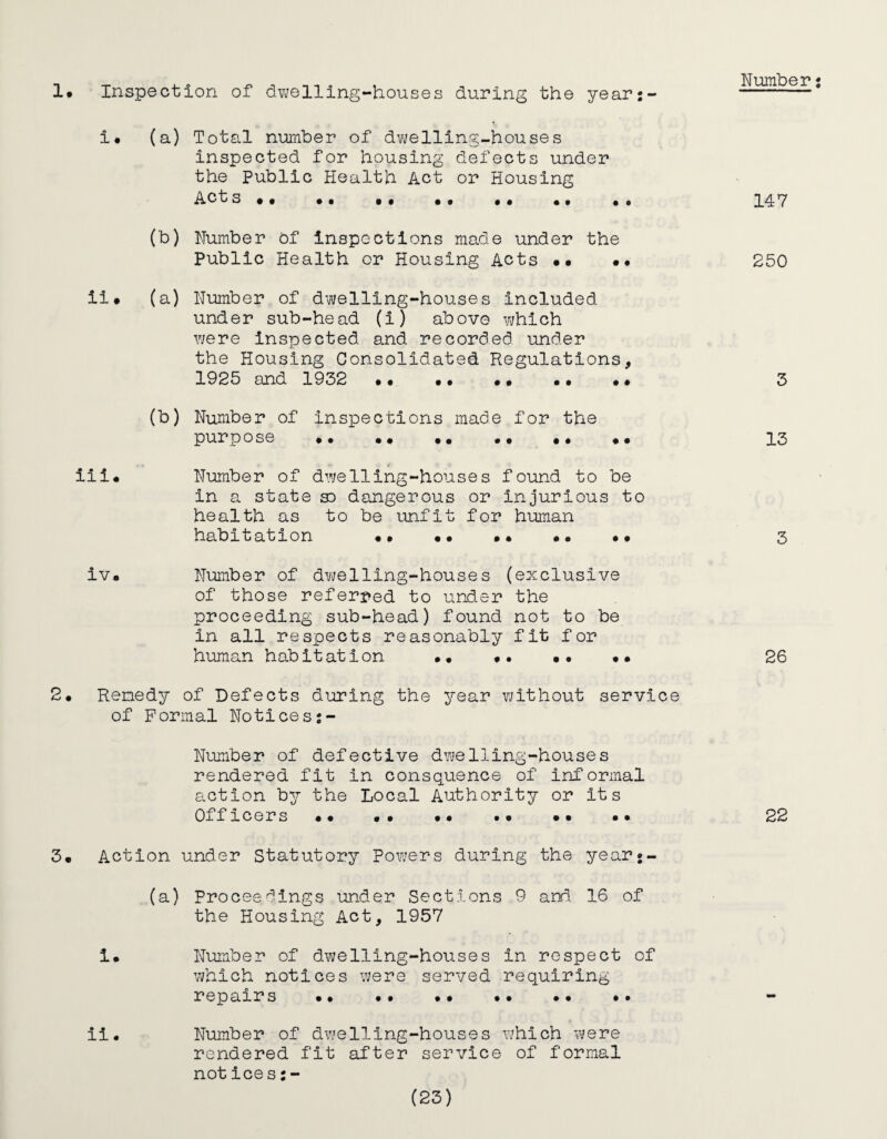 1. Inspection of dwelling-houses during the year: i. (a) Total number of dwelling-houses inspected for housing defects under the Public Health Act or Housing Acts .. .. .. .. . 147 (b) Number cf inspections made under the Public Health or Housing Acts •• •• 250 ii. (a) Number of dwelling-houses included under sub-head (i) above which were inspected and recorded under the Housing Consolidated Regulations, 1925 and 1932 •• .. •. •. .♦ 3 (b) Number of inspections made for the purpose •• .. .. .. «• «• 13 iii. Number of dwelling-houses found to be in a state sd dangerous or injurious to health as to be unfit for human habitation •• •• •• •• •• 3 iv. Number of dwelling-houses (exclusive of those referred to under the proceeding sub-head) found not to be in all respects reasonably fit for human habitation •• •• •• •• 26 2. Remedy of Defects during the year without service of Formal Notices Number of defective dwelling-houses rendered fit in consquence of informal action by the Local Authority or its Officers •• •• .. •• 22 3. Action under Statutory Powers during the yearj- (a) Proceedings under Sections 9 and 16 of the Housing Act, 1957 !• Number of dwelling-houses in respect of which notices were served requiring repairs •• •• •• .. ii. Number of dwelling-houses which were rendered fit after service of formal not ices