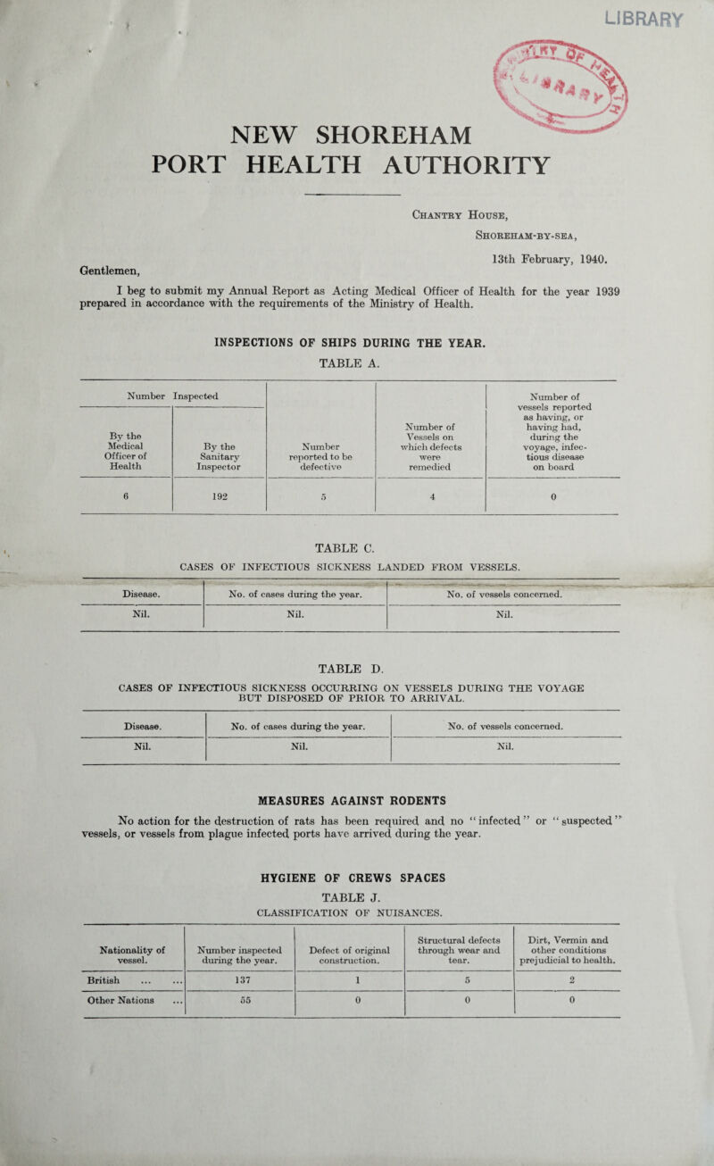 LIBRARY NEW SHOREHAM PORT HEALTH AUTHORITY Chantry Hoxjse, Shoreham-by-sea, 13th February, 1940. Gentlemen, I beg to submit my Annual Report as Acting Medical Officer of Health for the year 1939 prepared in accordance with the requirements of the Ministry of Health. INSPECTIONS OF SHIPS DURING THE YEAR. TABLE A. Number Inspected Number reimrted to be defective Number of Vessels on which defects were remedied Number of vessels reported as having, or having had, during the voyage, infec¬ tious disease on board By the Medical Officer of Health By the Sanitary Inspector 6 192 .5 4 0 TABLE C. CASES OF INFECTIOUS SICKNESS LANDED FROM VESSELS. V ...... : ^ ' , .. .« i:... j — . ... Disease, No. of cases during the year. No. of vessels concerned. Nil. Nil. Nil. TABLE D. CASES OF INFECTIOUS SICKNESS OCCURRING ON VESSELS DURING THE VOYAGE BUT DISPOSED OF PRIOR TO ARRIVAL. Disease. No. of cases during the year. No. of vessels concerned. Nil. Nil. Nil. MEASURES AGAINST RODENTS No action for the destruction of rats has been required and no “infected” or “suspected vessels, or vessels from plague infected ports have arrived during the year. HYGIENE OF CREWS SPACES TABLE J. CLASSIFICATION OF NUISANCES. Nationality of vessel. Number inspected during the year. Defect of original construction. Structural defects through wear and tear. Dirt, Vermin and other conditions prejudicial to health. British 137 1 5 2 Other Nations 55 0 0 0