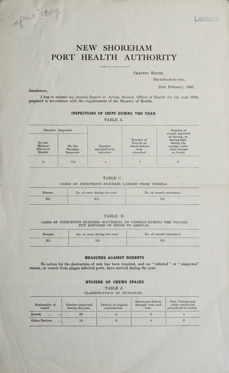 LIBR NEW SHOREHAM PORT HEALTH AUTHORITY Chantry House, Shoreham-by-sea , 25th February, 1941. Gentlemen, I beg to submit my Annual Report as Acting Medical Officer of Health for the year 1940, prepared in accordance with the requirements of the Ministry of Health. INSPECTIONS OF SHIPS DURING THE YEAR. TABLE A. Number Inspected Number of vessels reported as having, or having had, during the voyage, infec¬ tious disease on board By the Medical Officer of Health By the Sanitary Inspector Number reported to be defective Number of Vessels on which defects were remedied 0 114 1 1 0 TABLE C. CASES OF INFECTIOUS SICKNESS LANDED FROM VESSELS. Disease. No. of cases during the year. No. of vossels concerned. Nil. Nil. Nil. TABLE D. CASES OF INFECTIOUS SICKNESS OCCURRING ON VESSELS DURING THE VOYAGE BUT DISPOSED OF PRIOR TO ARRIVAL. Disease. No. of cases during the year. No. of vessels concerned. Nil. Nil. Nil. MEASURES AGAINST RODENTS No action for the destruction of rats has been required, and no infected” or suspected” vessels, or vessels from plague infected ports, have arrived during the year. HYGIENE OF CREWS SPACES TABLE J. CLASSIFICATION OF NUISANCES. Nationality of vessel. Number inspected during the year. Defects of original construction. Structural defects through wear and tear. Dirt, Vermin and other conditions prejudicial to health. British 96 0 3 1 Other Nations 18 0 0 0