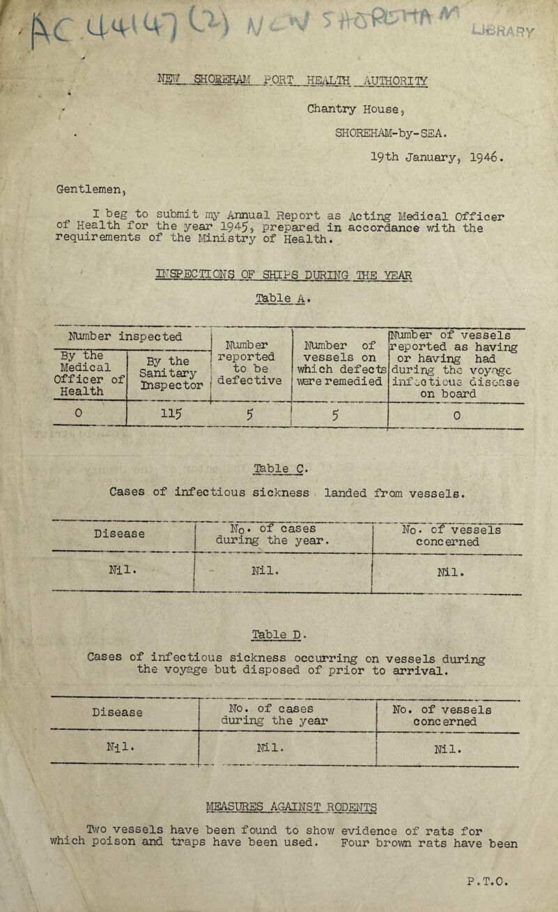 Xc khSKARY AUTHORITY Chantry House? SHOREHAM-by-SEA. 19th January9 1946. Gentlemen, I beg to submit my Annual Report as Acting Medical Officer of Health for the year 19459 prepared in accordance with the requirements of the Ministry of Health. INSPECTIONS OF SHIPS DURING THE YEAR Table A. Number inspected i Number reported to be defective Number of vessels on which defects v\ere remedied Number of vessels reported as having or having had during the voyage infectious disease on board By the Medical Officer of Health By the Sanitary Inspector 0 n? 1 ■ < - ijj-« 5 ! 5 0 Table C. Cases of infectious sickness landed from vessels. Disease j' ' No^ oT casis during the year. No. of vessels coneerned I Nil. | 1 1 —-----5. Nil. fc Nil. Table D. Cases of infectious sickness occurring on vessels during the voyage but disposed of prior to arrival. Disease No. of cases during the year No. of vessels concerned Nil. Nil. Nil. 1 J-5— - —, ' MEASURES AGAINST ROBERTS TWo. vessels have been found to show evidence of rats for which poison and traps have been used. Four brown rats have been P 0 T« 0 •