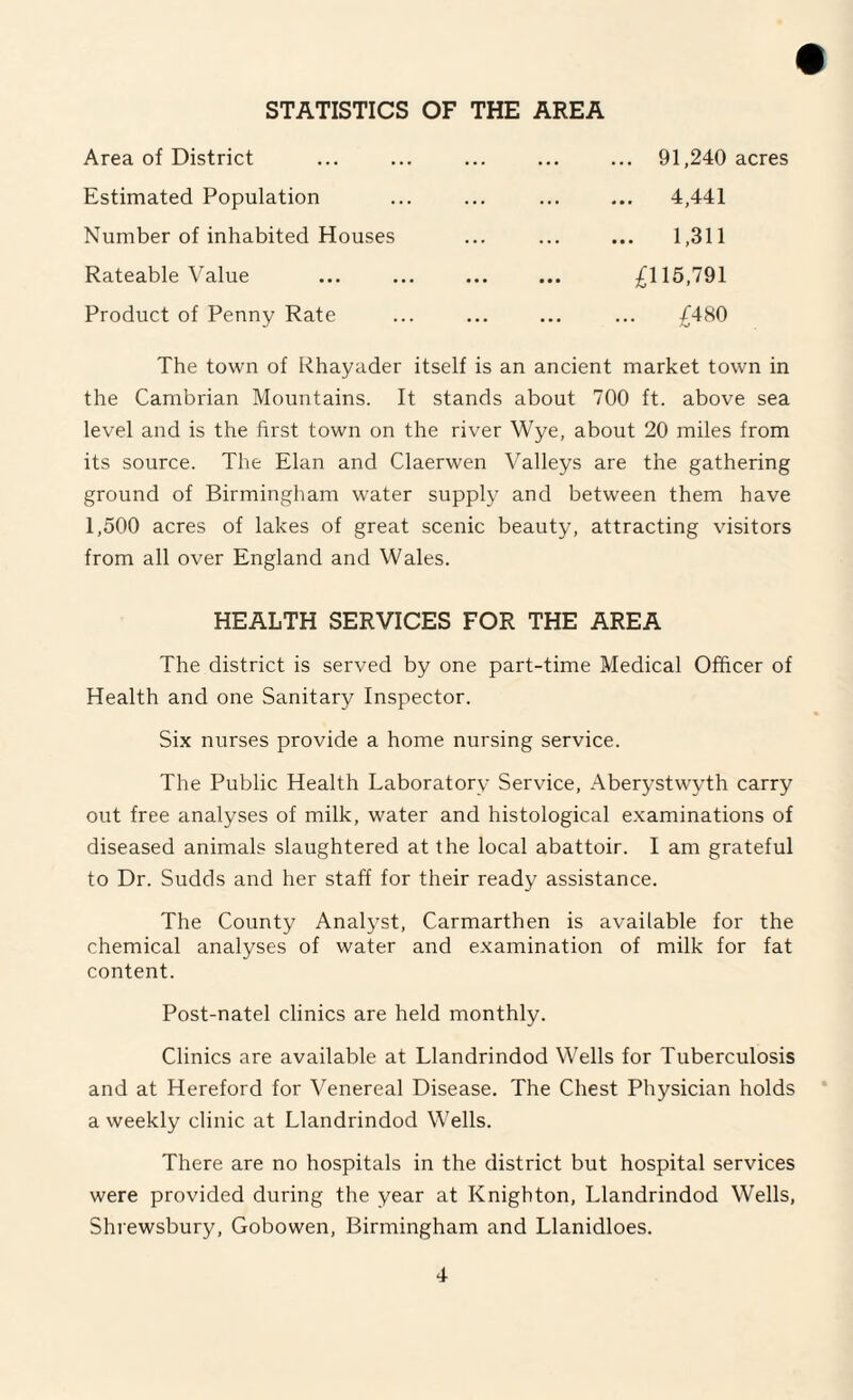 STATISTICS OF THE AREA Area of District 91,240 acres Estimated Population Number of inhabited Houses 4,441 1,311 Rateable Value £1 15,791 Product of Penny Rate ... ... ... ... £480 The town of Rhayader itself is an ancient market town in the Cambrian Mountains. It stands about 700 ft. above sea level and is the first town on the river Wye, about 20 miles from its source. The Elan and Claerwen Valleys are the gathering ground of Birmingham water supply and between them have 1,500 acres of lakes of great scenic beauty, attracting visitors from all over England and Wales. HEALTH SERVICES FOR THE AREA The district is served by one part-time Medical Officer of Health and one Sanitary Inspector. Six nurses provide a home nursing service. The Public Health Laboratory Service, Aberystwyth carry out free analyses of milk, water and histological examinations of diseased animals slaughtered at the local abattoir. I am grateful to Dr. Sudds and her staff for their ready assistance. The County Analyst, Carmarthen is available for the chemical analyses of water and examination of milk for fat content. Post-natel clinics are held monthly. Clinics are available at Llandrindod Wells for Tuberculosis and at Hereford for Venereal Disease. The Chest Physician holds a weekly clinic at Llandrindod Wells. There are no hospitals in the district but hospital services were provided during the year at Knighton, Llandrindod Wells, Shrewsbury, Gobowen, Birmingham and Llanidloes.