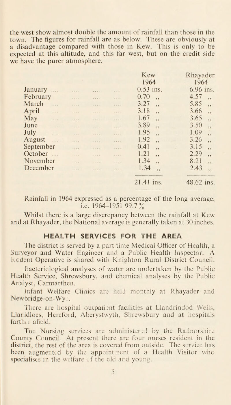 the west show almost double the amount of rainfall than those in the town. The figures for rainfall are as below. These are obviously at a disadvantage compared with those in Kew. This is only to be expected at this altitude, and this far west, but on the credit side we have the purer atmosphere. Kew Rhayader 1964 1964 January 0.53 ins. 6.96 ins. February 0.70 „ 4.57 „ March 3.27 „ 5.85 „ April 3.18 „ 3.66 „ May 1.67 „ 3.65 „ June 3.89 „ 3.50 „ July 1.95 „ 1.09 „ August 1.92 „ 3.26 „ September 0.41 „ 3.15 „ October 1.21 „ 2.29 „ November 1.34 „ 8.21 „ December 1.34 „ 2.43 „ 21.41 ins. 48.62 ins. Rainfall in 1964 expressed as a percentage of the long average, i.e. 1964-1951 99.7%^ Whilst there is a large discrepancy between the rainfall at Kew and at Rhayader, the National average is generally taken at 30 inches. HEALTH SERVICES FOR THE AREA The district is served by a part time Medical Officer of Health, a Surveyor and Water Engineer and a Public Health Inspector. A Rodent Operative is shared with Knighton Rural District Council. bacteriological analyses of water are undertaken by the Public Health Service, Shrewsbury, and chemical analyses by the Public Analyst, Carmarthen. Infant Welfare Clinics are held monthly at Rhayader and Newbridge-on-Wy . There are hospital outpatient facilities at Llandrindod Wells, Llaridloes, Hereford, Aberystwyth, Shrewsbury and at hospitals fartln r afield. Tne Nursing services are administer.'.] by the Radnorshire County Council. At present there are four nurses resident in the district, the rest of the area is covered from outside. The s rvice has been augmented by the appoint nent of a Health Visitor who specialises ir. the welfare . f the old ar.d young. o