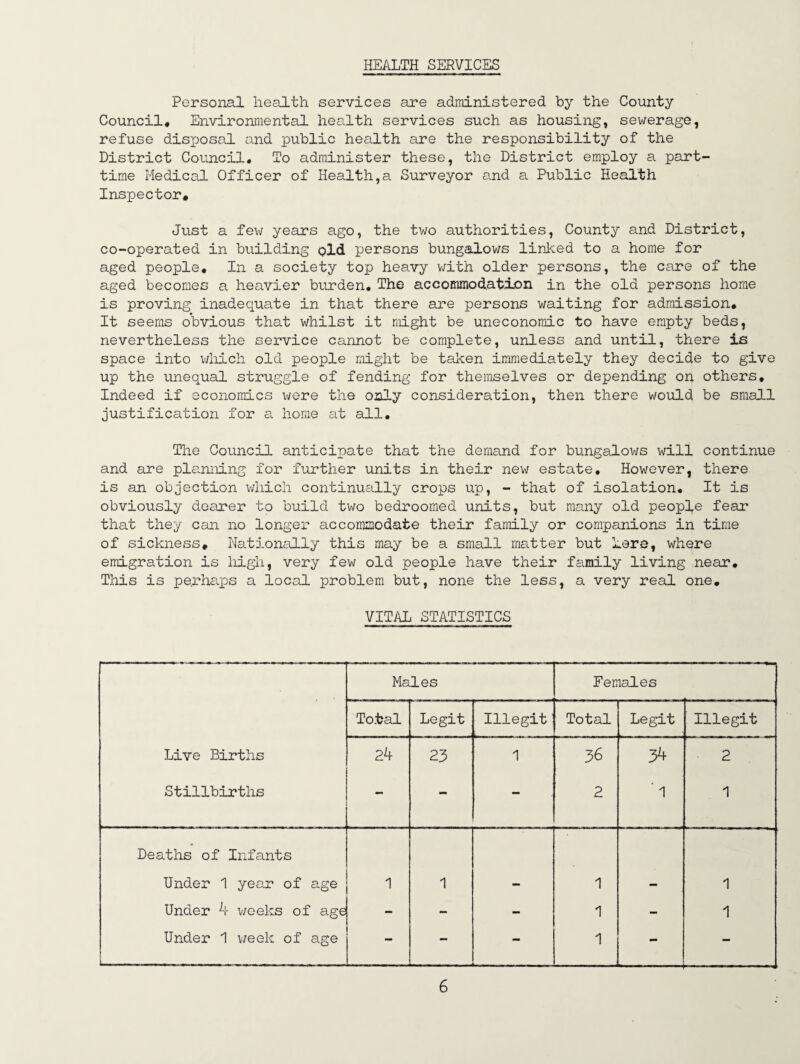 HEALTH SERVICES Personal Health services are administered by the County Council, Environmental health services such as housing, sewerage, refuse disposal and public health are the responsibility of the District Council, To administer these, the District employ a part- time Medical Officer of Health,a Surveyor and a Public Health Inspector, Just a few years ago, the two authorities. County and District, co-operated in building old persons bungalows linked to a home for aged people. In a society top heavy v;ith older persons, the care of the aged becomes a heavier burden. The accommodatiDn in the old persons home is proving inadequate in that there are persons waiting for admission. It seems obvious that whilst it might be uneconomic to have empty beds, nevertheless the service cannot be complete, unless and until, there is space into v/hich old people might be taken immediately they decide to give up the unequal struggle of fending for themselves or depending on others. Indeed if economics were the only consideration, then there would be small justification for a homiS at all. The Council anticipate that the demand for bungalov/s will continue and are planning for further units in their new estate. However, there is an objection vdiicli continually crops up, - that of isolation. It is obviously dearer to build two bedrooraed units, but many old people fear that they can no longer accommodate their family or companions in time of sickness. Nationally this may be a small matter but hare, where emigration is liigh, very few old people have their family living near. This is pe.rhaqDS a local problem but, none the less, a very real one, VITAL STATISTICS Live Births Stillbirths Males Femal.es Total Legit Illegit’ Total Legit Illegit 24 23 1 36 2 34 ■ 1 2 1 Deaths of Infants Under 1 year of age 1 1 - 1 - 1 Under 4 v;eeks of age - - 1 - 1 Under 1 v/eek of age - - - 1 -