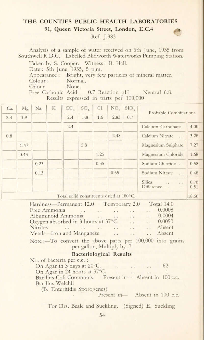 THE COUNTIES PUBLIC HEALTH LABORATORIES 91, Queen Victoria Street, London, E.C.4 Ref. J.383 Analysis of a sample of water received on 6th June, 1935 from Southwell R.D.C. Labelled Blidworth Waterworks Pumping Station. Taken by S. Cooper. Witness: B. Hall. Date : 5th June, 1935, 5 p.m. Appearance : Bright, very few particles of mineral matter. Colour : Normal. Odour None. Free Carbonic Acid 0.7 Reaction pH Neutral 6.8. Results expressed in parts per 100,000 Ca. Mg Na. K n 0 cc so4 Cl no3 sio2 2.4 1.9 2.4 5.8 1.6 2.83 0.7 2.4 Calcium Carbonate 4.00 0.8 2.48 Calcium Nitrate 3.28 1.47 5.8 Magnesium Sulphate 7.27 0.43 1.25 Magnesium Chloride 1.68 0.23 0.35 Sodium Chloride . . 0.58 0.13 0.35 Sodium Nitrate 0.48 Silica Difference . . 0.70 0.51 Total solid constituents dried at 180°C. 18.50 Hardness—Permanent 12.0 Temporary 2.0 Total 14.0 Free Ammonia . . . . . . . . . . 0.0008 Albuminoid Ammonia . . . . . . . . 0.0004 Oxygen absorbed in 3 hours at 37°C. . . . . 0.0050 Nitrites . . . . . . . . . . . . Absent Metals—Iron and Manganese . . . . . . Absent Note :—To convert the above parts per 100,000 into grains per gallon, Multiply by .7 Bacteriological Results No. of bacteria per c.c. : On Agar in 3 days at 20°C. . . . . . . 62 On Agar in 24 hours at 37°C. . . . . . . 1 Bacillus Coli Communis Present in— Absent in 100 c.c. Bacillus Welchii (B. Enteritidis Sporogenes) Present in— Absent in 100 c.c. For Drs. Beale and Suckling. (Signed) E. Suckling