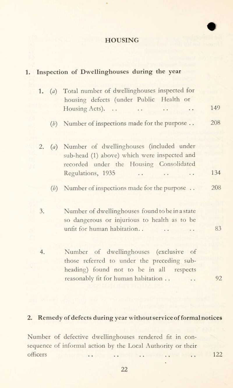HOUSING 1. Inspection of Dwellinghouses during the year 1. {a) Total number of dwellinghouses inspected for housing defects (under Public Health or Housing Acts). . . . . . . .. 149 (/;) Number of inspections made for the purpose . . 208 2. {a) Number of dwellinghouses (included under sub-head (1) above) which were inspected and recorded under the Housing Consolidated Regulations, 1935 . . . . . . 134 (b) Number of inspections made for the purpose . . 208 3. Number of dwellinghouses found to be in a state so dangerous or injurious to health as to be unfit for human habitation. . . . . . 83 4. Number of dwellinghouses (exclusive of those referred to under the preceding sub¬ heading) found not to be in all respects reasonably fit for human habitation . . . . 92 2. Remedy of defects during year without service of formal notices Number of defective dwellinghouses rendered fit in con¬ sequence of informal action by the Local Authority or their officers .. . . . . . . , . 122