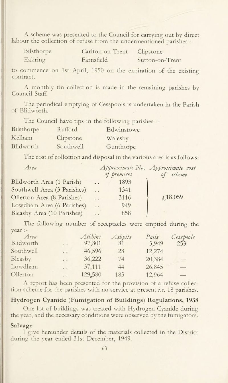 A scheme was presented to the Council for carrying out by direct labour the collection of refuse from the undermentioned parishes Bilsthorpe Carlton-on-Trent Clipstone Eakring Farnsfield Sutton-on-Trent to commence on 1st April, 1950 on the expiration of the existing contract. A monthly tin collection is made in the remaining parishes by Council Staff. The periodical emptying of Cesspools is undertaken in the Parish of Blidworth. The Council have tips in Bilsthorpe Rufford Kelham Clipstone Blidworth Southwell the following parishes Edwinstowe Walesby Gunthorpe The cost of collection and disposal in the various area is as follows: Area Blidworth Area (1 Parish) Southwell Area (3 Parishes) Ollerton Area (8 Parishes) Lowdham Area (6 Parishes) Bleasby Area (10 Parishes) Approximate No. of premises 1893 1341 3116 949 858 Approximate cost of scheme £18,059 The following number of receptacles were emptied during the year Area Ashbins Ashpits Pai/s Cesspools Blidworth 97,801 81 3,949 253 Southwell 46,596 28 12,274 — Bleasby 36,222 74 20,384 — Lowdham 37,111 44 26,845 — Ollerton 129,580 185 12,964 — A report has been presented for the provision of a refuse collec¬ tion scheme for the parishes with no service at present i.e. 18 parishes. Hydrogen Cyanide (Fumigation of Buildings) Regulations, 1938 One lot of buildings was treated with Hydrogen Cyanide during the vear, and the necessary conditions were observed by the fumigators. Salvage I give hereunder details of the materials collected in the District O during the year ended 31st December, 1949.