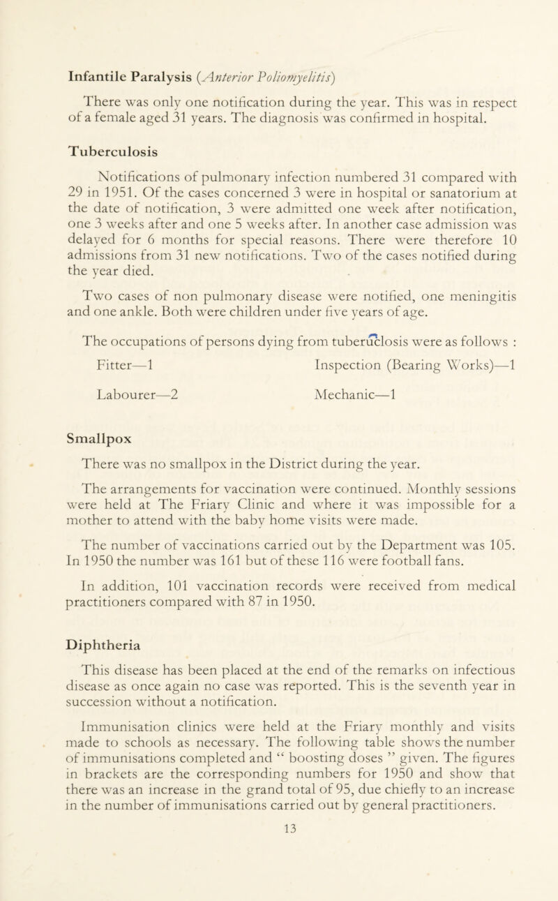 Infantile Paralysis (Anterior Poliomyelitis) There was only one notification during the year. This was in respect of a female aged 31 years. The diagnosis was confirmed in hospital. Tuberculosis Notifications of pulmonary infection numbered 31 compared with 29 in 1951. Of the cases concerned 3 were in hospital or sanatorium at the date of notification, 3 were admitted one week after notification, one 3 weeks after and one 5 weeks after. In another case admission was delayed for 6 months for special reasons. There were therefore 10 admissions from 31 new notifications. Two of the cases notified during the year died. Two cases of non pulmonary disease were notified, one meningitis and one ankle. Both were children under five years of age. The occupations of persons dying from tuberuclosis were as follows : Fitter—1 Inspection (Bearing Works)—1 Labourer—2 Mechanic—1 Smallpox There was no smallpox in the District during the year. The arrangements for vaccination were continued. Monthly sessions were held at The Friary Clinic and where it was impossible for a mother to attend with the baby home visits were made. The number of vaccinations carried out by the Department was 105. In 1950 the number was 161 but of these 116 were football fans. In addition, 101 vaccination records were received from medical practitioners compared with 87 in 1950. Diphtheria This disease has been placed at the end of the remarks on infectious disease as once again no case was reported. This is the seventh year in succession without a notification. Immunisation clinics were held at the Friary monthly and visits made to schools as necessary. The following table shows the number of immunisations completed and “ boosting doses ” given. The figures in brackets are the corresponding numbers for 1950 and show that there was an increase in the grand total of 95, due chiefly to an increase in the number of immunisations carried out by general practitioners.