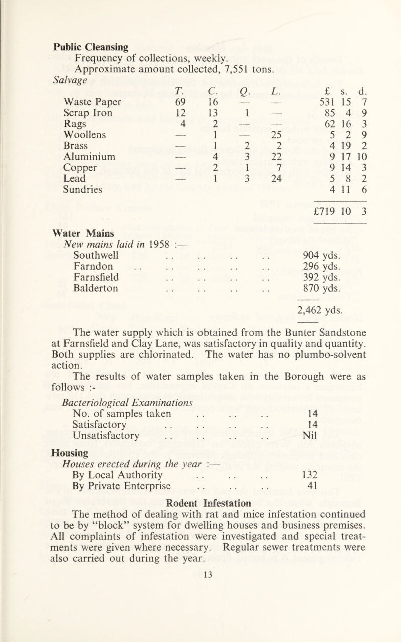 Public Cleansing Frequency of collections, weekly. Approximate amount collected, 7,551 tons. Salvage T. C. 0. L. £ s. d. Waste Paper 69 16 — — 531 15 7 Scrap Iron 12 13 1 — 85 4 9 Rags 4 2 — — 62 16 3 Woollens —• 1 — 25 5 2 9 Brass — 1 2 2 4 19 2 Aluminium — 4 3 22 9 17 10 Copper — 2 1 7 9 14 3 Lead — 1 3 24 5 8 2 Sundries 4 11 6 £719 10 3 ater Mains New mains laid in 1958 Southwell # , * , # # 904 yds. Farndon # # 296 yds. Farnsfield m . # , # , 392 yds. Balderton • • • • • • • • 870 yds. 2,462 yds. The water supply which is obtained from the Bunter Sandstone at Farnsfield and Clay Lane, was satisfactory in quality and quantity. Both supplies are chlorinated. The water has no plumbo-solvent action. The results of water samples taken in the Borough were as follows Bacteriological Examinations No. of samples taken .. .. .. 14 Satisfactory .. .. .. .. 14 Unsatisfactory . . . . .. .. Nil Housing Houses erected during the year :— By Local Authority .. .. .. 132 By Private Enterprise .. . . . . 41 Rodent Infestation The method of dealing with rat and mice infestation continued to be by “block” system for dwelling houses and business premises. All complaints of infestation were investigated and special treat¬ ments were given where necessary. Regular sewer treatments were also carried out during the year.