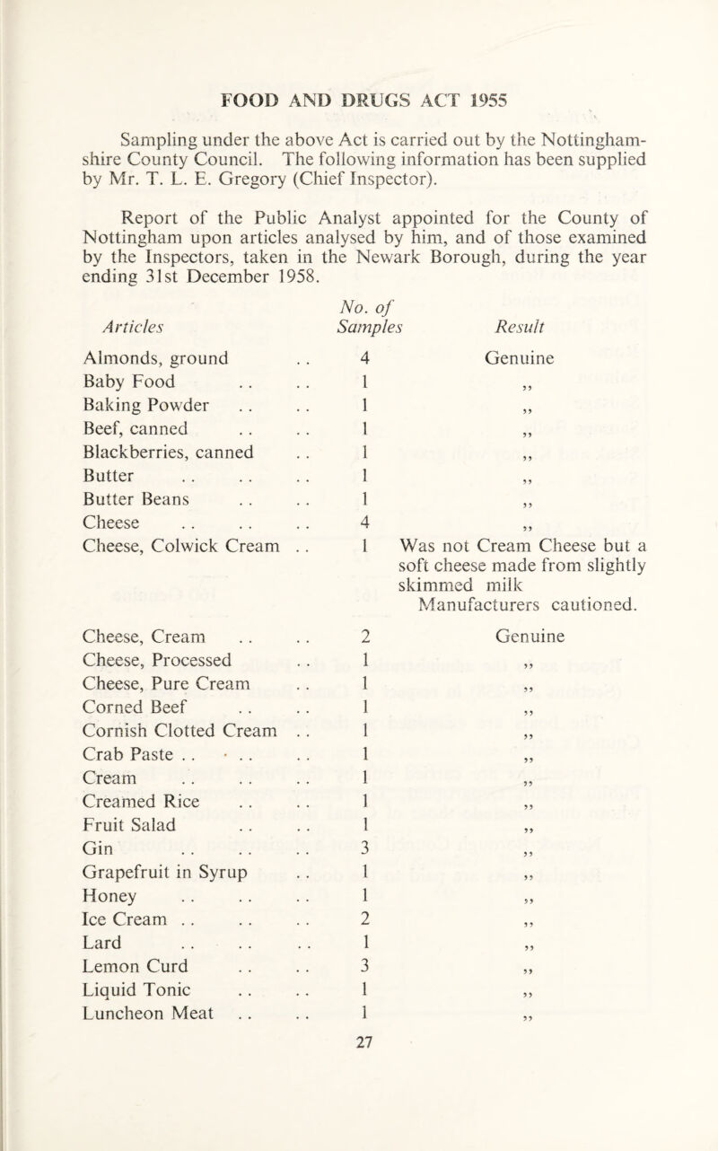 FOOD AND DRUGS ACT 1955 Sampling under the above Act is carried out by the Nottingham¬ shire County Council. The following information has been supplied by Mr. T. L. E. Gregory (Chief Inspector). Report of the Public Analyst appointed for the County of Nottingham upon articles analysed by him, and of those examined by the Inspectors, taken in the Newark Borough, during the year ending 31st December 1958. No. of Articles Samples Result Almonds, ground . . 4 Baby Food .. . . 1 Baking Powder . . .. 1 Beef, canned . . . . 1 Blackberries, canned . . 1 Butter . . . . .. 1 Butter Beans .. .. 1 Cheese .. .. .. 4 Cheese, Colwick Cream .. I Cheese, Cream . . . . 2 Cheese, Processed .. 1 Cheese, Pure Cream .. 1 Corned Beef .. .. 1 Cornish Clotted Cream .. 1 Crab Paste .. • .. .. 1 Cream .. .. .. 1 Creamed Rice . . .. 1 Fruit Salad .. . . 1 Gin . . .. .. 3 Grapefruit in Syrup .. 1 Honey . . . . . . 1 Ice Cream .. .. .. 2 Lard .... .. 1 Lemon Curd . . . . 3 Liquid Tonic .. .. 1 Luncheon Meat . . . . 1 27 Genuine 5 5 55 55 5 5 55 5 5 5 5 Was not Cream Cheese but a soft cheese made from slightly skimmed milk Manufacturers cautioned. Genuine 5 5 55 55 55 55 55 55 55 5 5 5 5 55 5 5 55 5 5 55 55