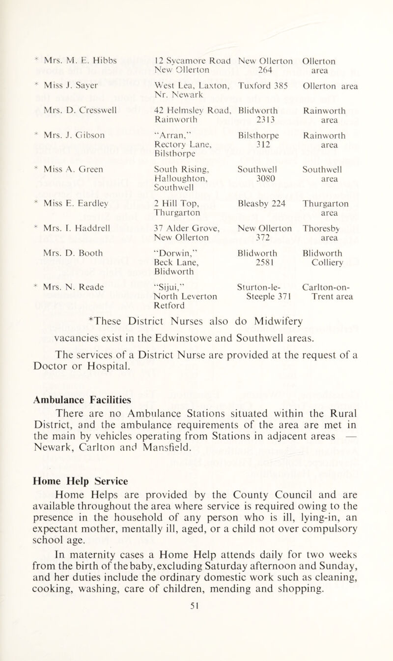 * Mrs. M. E. Hibbs 12 Sycamore Road New Ollerton Ollerton New Ollerton 264 area * Miss J. Saver West Lea, Laxton, Tuxford 385 Ollerton area Nr. Newark Mrs. D. Cresswell 42 Helmsley Road, Blidworth Rainworth Rainworth 2313 area * Mrs. J. Gibson “Arran,” Bilsthorpe Rainworth Rectory Lane, 312 area Bilsthorpe * Miss A. Green South Rising, Southwell Southwell Halloughton, 3080 area Southwell * Miss E. Eardley 2 Hill Top, Bleasby 224 Thurgarton Thurgarton area * Mrs. 1. Haddrell 37 Alder Grove, New Ollerton Thoresby New Ollerton 372 area Mrs. D. Booth “Dorwin,” Blidworth Blidworth Beck Lane, 2581 Colliery Blidworth * Mrs. N. Reade “Sijui,” Sturton-le- Carlton-on- North Leverton Steeple 371 Trent area Retford *These District Nurses also do Midwifery vacancies exist in the Edwinstowe and Southwell areas. The services of a District Nurse are provided at the request of a Doctor or Hospital. Ambulance Facilities There are no Ambulance Stations situated within the Rural District, and the ambulance requirements of the area are met in the main by vehicles operating from Stations in adjacent areas Newark, Carlton and Mansfield. Home Help Service Home Helps are provided by the County Council and are available throughout the area where service is required owing to the presence in the household of any person who is ill, lying-in, an expectant mother, mentally ill, aged, or a child not over compulsory school age. In maternity cases a Home Help attends daily for two weeks from the birth of the baby, excluding Saturday afternoon and Sunday, and her duties include the ordinary domestic work such as cleaning, cooking, washing, care of children, mending and shopping.