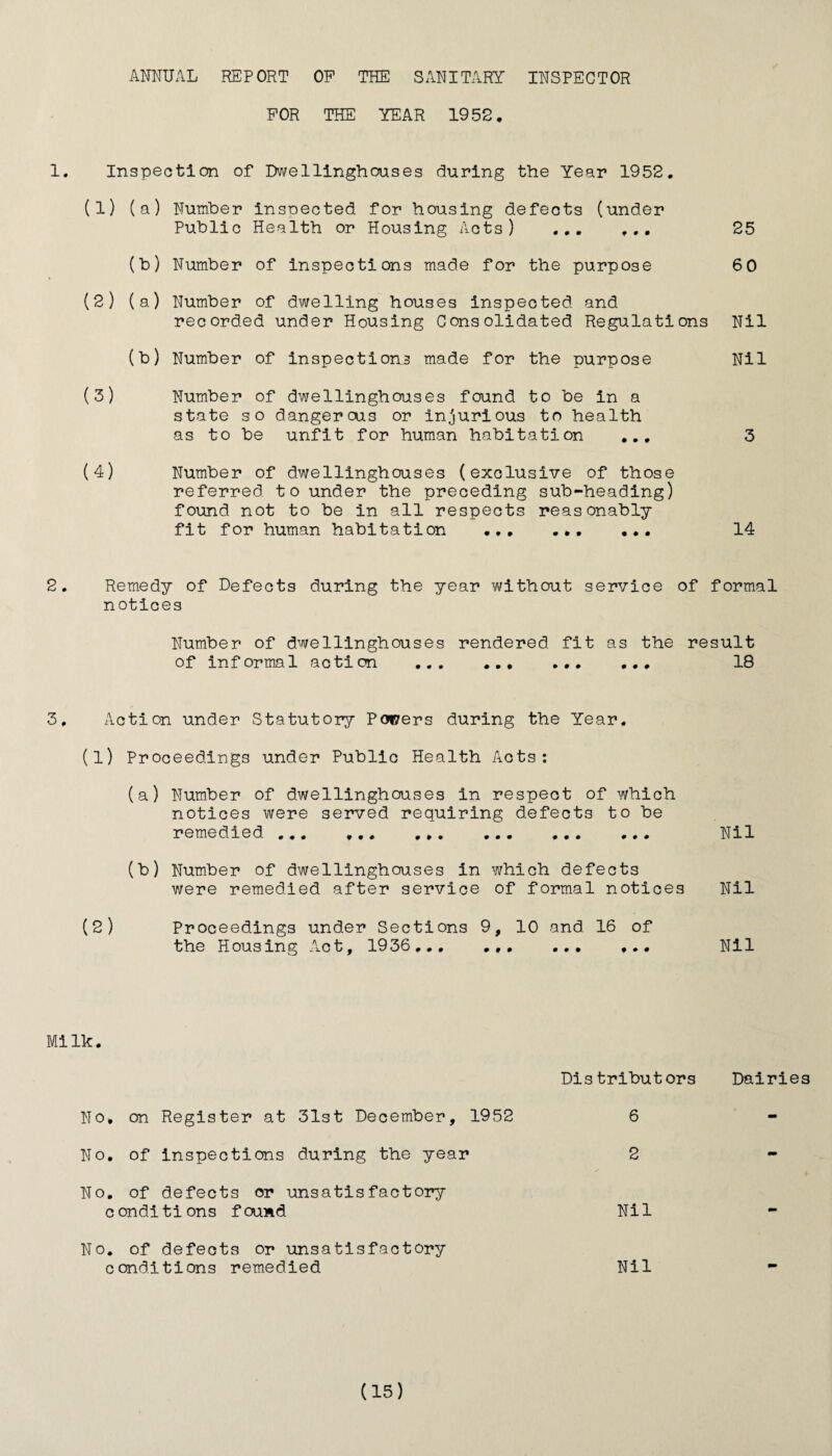 ANNUAL REPORT OF THE SANITARY INSPECTOR FOR THE YEAR 1952. 1. Inspection of Dwellinghouses during the Year 1952. (1) (a) Number inspected for housing defects (under Public Health or Housing Acts) ... ... 25 (b) Number of inspections made for the purpose 6 0 (2) (a) Number of dwelling houses inspected, and recorded under Housing Consolidated Regulations Nil (b) Number of inspections made for the purpose Nil (3) Number of dwellinghouses found to be in a state so dangercus or injurious to health as to be unfit for human habitation ... 3 (4) Number of dwellinghouses (exclusive of those referred founder the preceding sub-heading) found not to be in all respects reasonably fit for human habitation ... ... ... 14 2. Remedy of Defects during the year without service of formal notices Number of dwellinghouses rendered fit as the result of informal action ... 18 3, Action under Statutory Powers during the Year. (1) Proceedings under Public Health Acts: (a) Number of dwellinghouses in respect of which notices were served requiring defects to be remedied. Nil (b) Number of dwellinghouses in which defects were remedied after service of formal notices Nil (2) Proceedings under Sections 9, 10 and 16 of the Housing Act, 1936... Nil Milk. Distributors Dairies No. on Register at 31st December, 1952 6 No. of inspections during the year 2 No, of defects or unsatisfactory conditions found Nil No. of defects or unsatisfactory conditions remedied Nil