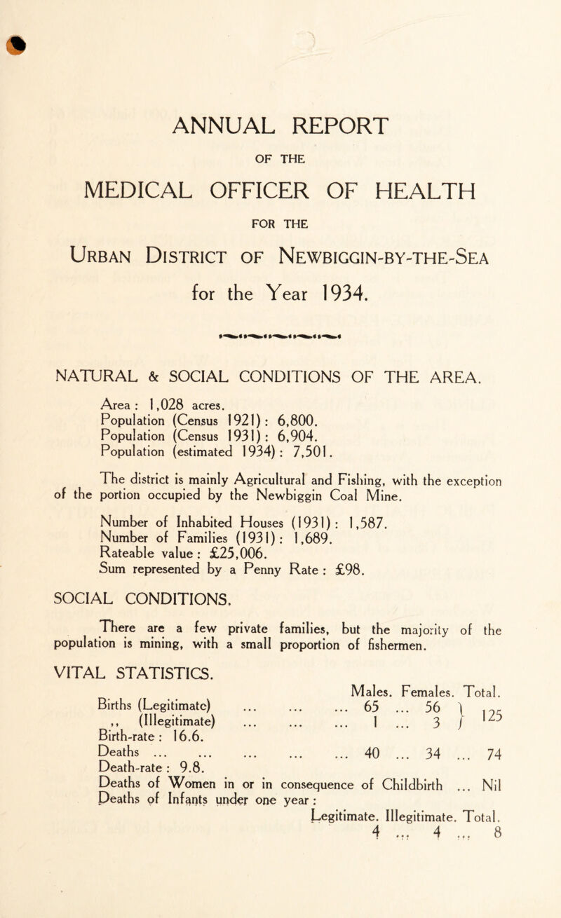 ANNUAL REPORT OF THE MEDICAL OFFICER OF HEALTH FOR THE Urban District of Newbiggin-by-the-Sea for the Year 1934. NATURAL & SOCIAL CONDITIONS OF THE AREA. Area : 1,028 acres. Population (Census 1921): 6,800. Population (Census 1931): 6,904. Population (estimated 1934): 7,301. The district is mainly Agricultural and Fishing, with the exception of the portion occupied by the Newbiggin Coal Mine. Number of Inhabited Houses (1931): 1,587. Number of Families (1931): 1,689. Rateable value : £25,006. Sum represented by a Penny Rate : £98. SOCIAL CONDITIONS, There are a few private families, but the majority of the population is mining, with a small proportion of fishermen. VITAL STATISTICS. Males. Females. Total. Births (Legitimate) . 65 ... 56 ) , (Illegitimate) . 1 ... 3 ) Birth-rate: 16.6. Deaths. 40 ... 34 ... 74 Death-rate : 9.8. Deaths of Women in or in consequence of Childbirth ... Nil Deaths of Infants under one year : Legitimate. Illegitimate. Total. 4 ... 4 ... 8