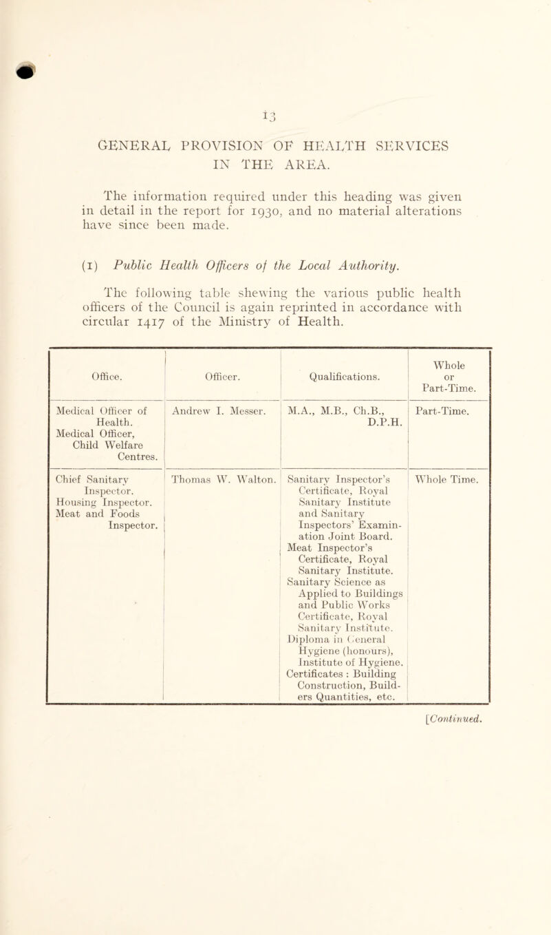 GENERAL PROVISION OE HEALTH SERVICES IN THE AREA. The information required under this heading was given in detail in the report for 1930, and no material alterations have since been made. (1) Public Health Officers of the Local Authority. The following table shewing the various public health officers of the Council is again reprinted in accordance with circular 1417 of the Ministry of Health. Office. 1 Officer. Qualifications. Whole or Part-Time. Medical Officer of Health. Medical Officer, Child Welfare Centres. Andrew I. Messer. M.A., M.B., Ch.B., D.P.H. Part-Time. Chief Sanitary Inspector. Housing Inspector. Meat and Foods Inspector. Thomas W. Walton. Sanitary Inspector’s Certificate, Royal Sanitary Institute and Sanitary Inspectors’ Examin¬ ation Joint Board. Meat Inspector’s Certificate, Royal Sanitary Institute. Sanitary Science as Applied to Buildings and Public Works Certificate, Royal Sanitary Institute. Diploma in General Hygiene (honours), Institute of Hygiene. Certificates : Building Construction, Build¬ ers Quantities, etc. Whole Time. [Continued.