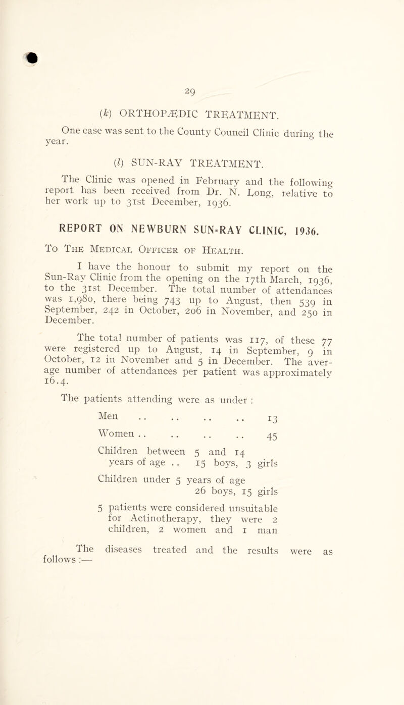 (k) ORTHOPEDIC TREATMENT. One case was sent to the County Council Clinic during the year. (/) SUN-RAY TREATMENT. The Clinic was opened in February and the following report has been received from Dr. N. Long relative to her work up to 31st December, 1936. REPORT ON NEWBURN SUN-RAY CLINIC, 1936. To The Medicae Officer of Hearth. I have the honour to submit my report on the Sun-Rav Clinic from the opening on the 17th March, 1936, to the 31st December. The total number of attendances was 1,980, there being 743 up to August, then 539 in September, 242 in October, 206 in November, and 250 in December. The total number of patients was 117, of these 77 were registered up to August, 14 in September, 9 in October, 12 in November and 5 in December. The aver¬ age number of attendances per patient was approximately 16.4. The patients attending were as under : Women. .. 45 Children between 5 and 14 years of age .. 15 boys, 3 girls Children under 5 years of age 26 boys, 15 girls 5 patients were considered unsuitable for Actinotherapy, they were 2 children, 2 women and 1 man The diseases treated and the results were as follows :—•