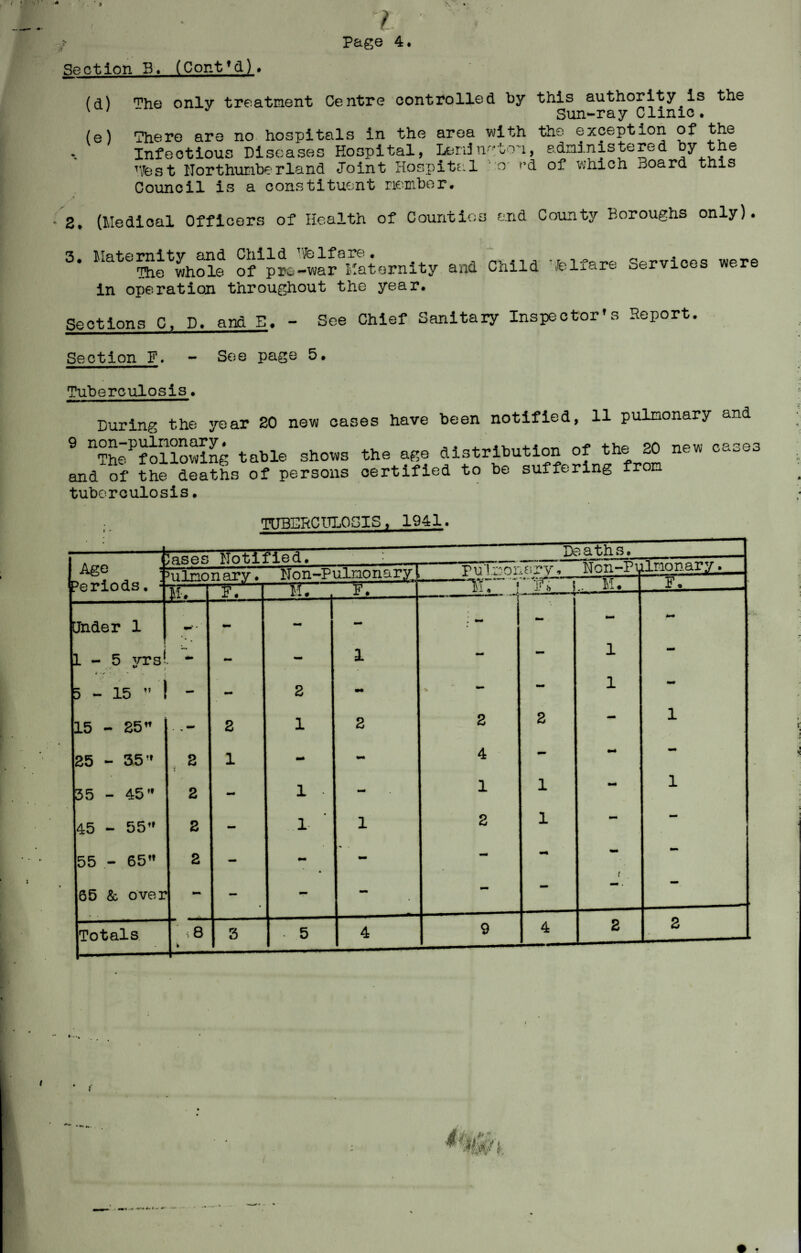 / Section B. (Contyd). (d) ^he only treatment Centre controlled by this authority is the v 1 J Sun-ray Clinic. (e) There are no hospitals in the area with the exception of the Infectious Diseases Hospital, Lerdngtou, administered by the T\fest Northumberland Joint Hospital ' o rd of which ^oard this Council is a constituent member. A 2. (Medical Officers of Health of Counties and County Boroughs only). 3. Maternity^and ;ornity and Child ’felfare Services were in operation throughout the year. Sections C, D. and E. - See Chief Sanitary Inspector's Report. Section F. - See page 5. Tuberculosis. During the year 20 new cases have been notified, 11 pulmonary end 9 n?hePfollowing table shows the age distribution of the 20 new cases and of the deaths of persons certified to be suffering from tuberculosis. TtTBSRCtTLOGIS, 1941.