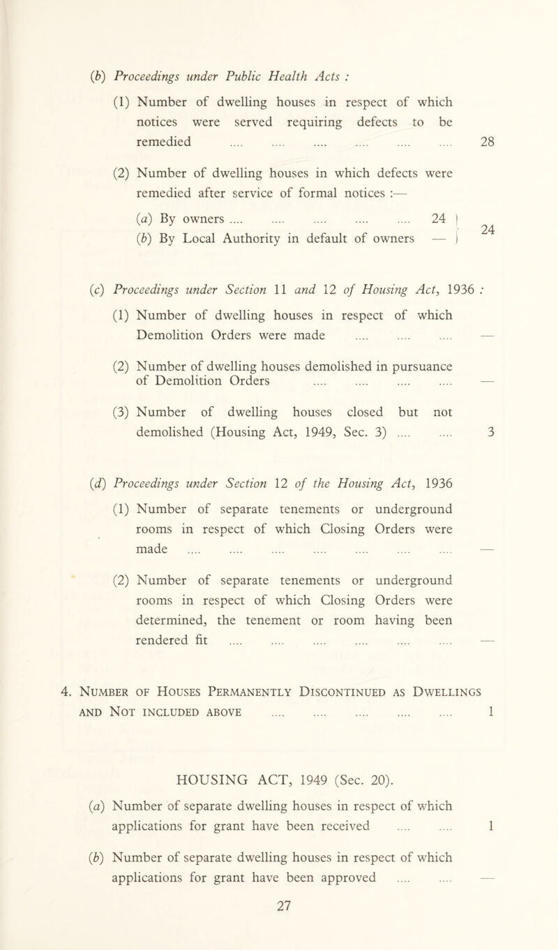 (b) Proceedings under Public Health Acts : (1) Number of dwelling houses in respect of which notices were served requiring defects to be remedied .... .... .... .... .... .... 28 (2) Number of dwelling houses in which defects were remedied after service of formal notices :— (a) By owners .... .... .... .... .... 24 ) f 24 (b) By Local Authority in default of owners — ) (c) Proceedings under Section 11 and 12 of Housing Act, 1936 : (1) Number of dwelling houses in respect of which Demolition Orders were made (2) Number of dwelling houses demolished in pursuance of Demolition Orders (3) Number of dwelling houses closed but not demolished (Housing Act, 1949, Sec. 3) .... .... 3 [d) Proceedings under Section 12 of the Housing Act, 1936 (1) Number of separate tenements or underground rooms in respect of which Closing Orders were made (2) Number of separate tenements or underground rooms in respect of which Closing Orders were determined, the tenement or room having been rendered fit 4. Number of Houses Permanently Discontinued as Dwellings and Not included above . 1 HOUSING ACT, 1949 (Sec. 20). (a) Number of separate dwelling houses in respect of which applications for grant have been received .... .... 1 (.b) Number of separate dwelling houses in respect of which applications for grant have been approved