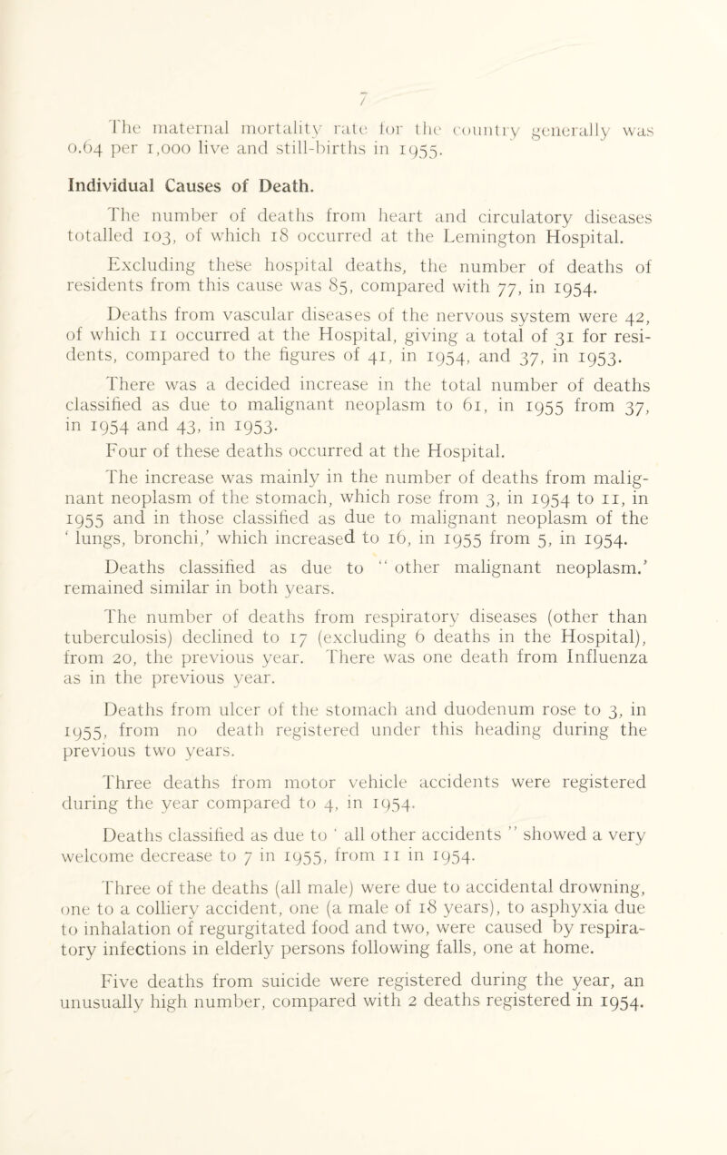 / The maternal mortality rate for the country generally was 0.64 per 1,000 live and still-births in 1955. Individual Causes of Death. The number of deaths from heart and circulatory diseases totalled 103, of which 18 occurred at the Lemmgton Hospital. Excluding these hospital deaths, the number of deaths of residents from this cause was 85, compared with 77, in 1954. Deaths from vascular diseases of the nervous system were 42, of which 11 occurred at the Hospital, giving a total of 31 for resi¬ dents, compared to the figures of 41, in 1954, and 37, in 1953. There was a decided increase in the total number of deaths classified as due to malignant neoplasm to 61, in 1955 from 37, in 1954 and 43, in 1953- Four of these deaths occurred at the Hospital. The increase was mainly in the number of deaths from malig¬ nant neoplasm of the stomach, which rose from 3, in 1954 to 11, in 1955 and in those classified as due to malignant neoplasm of the ‘ lungs, bronchi,’ which increased to 16, in 1955 from 5, in 1954. Deaths classified as due to “ other malignant neoplasm/ remained similar in both years. The number of deaths from respiratory diseases (other than tuberculosis) declined to 17 (excluding 6 deaths in the Hospital), from 20, the previous year. There was one death from Influenza as in the previous year. Deaths from ulcer of the stomach and duodenum rose to 3, in 1955, from no death registered under this heading during the previous two years. Three deaths from motor vehicle accidents were registered during the year compared to 4, in 1954. Deaths classified as due to ‘ all other accidents ” showed a very welcome decrease to 7 in 1955, from 11 in 1954. Three of the deaths (all male) were due to accidental drowning, one to a colliery accident, one (a male of 18 years), to asphyxia due to inhalation of regurgitated food and two, were caused by respira¬ tory infections in elderly persons following falls, one at home. Five deaths from suicide were registered during the year, an