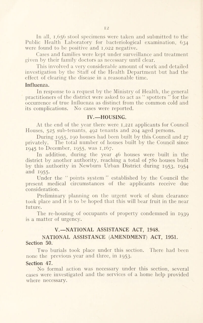 In all, 1,656 stool specimens were taken and submitted to the Public Health Laboratory for bacteriological examination, 634 were found to be positive and 1,022 negative. Cases and families were kept under surveillance and treatment given by their family doctors as necessary until clear. This involved a very considerable amount of work and detailed investigation by the Staff of the Health Department but had the effect of clearing the disease in a reasonable time. Influenza. In response to a request by the Ministry of Health, the general practitioners of the district were asked to act as “ spotters ” for the occurrence of true Influenza as distinct from the common cold and its complications. No cases were reported. IV.—HOUSING. At the end of the year there were 1,221 applicants for Council Houses, 525 sub-tenants, 492 tenants and 204 aged persons. During 1955, 190 houses had been built by this Council and 27 privately. The total number of houses built by the Council since 1945 to December, 1955, was 1,167. In addition, during the year 46 houses were built in the district by another authority, reaching a total of 780 houses built by this authority in Newburn Urban District during 1953, 1954 and 1955. Under the “ points system ” established by the Council the present medical circumstances of the applicants receive due consideration. Preliminary planning on the urgent work of slum clearance took place and it is to be hoped that this will bear fruit in the near future. The re-housing of occupants of property condemned in 1939 is a matter of urgency. V.—NATIONAL ASSISTANCE ACT, 1948. NATIONAL ASSISTANCE (AMENDMENT) ACT, 1951. Section 50. Two burials took place under this section. There had been none the previous year and three, in 1953. Section 47. No formal action was necessary under this section, several cases were investigated and the services of a home help provided where necessary.