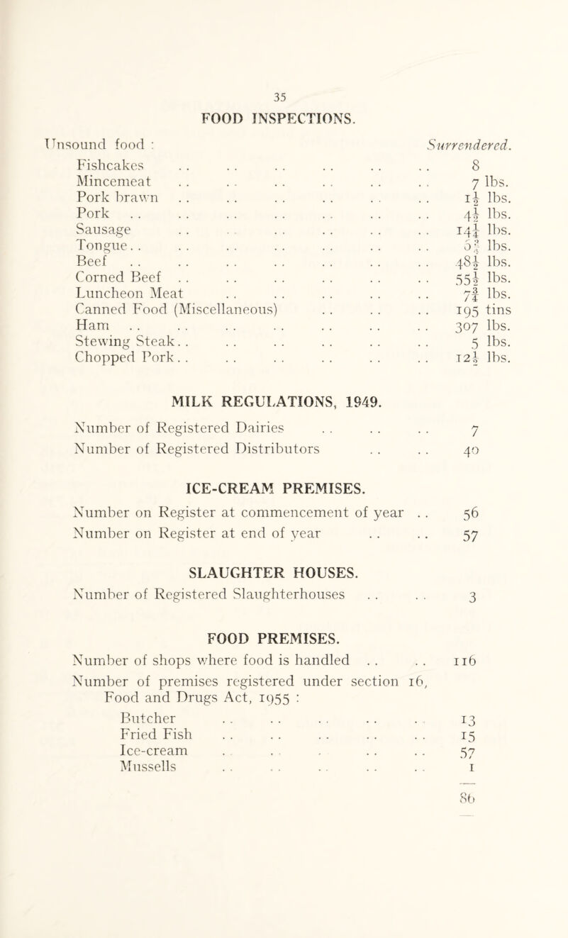FOOD INSPECTIONS. Unsound food : Surrendered. Fishcakes . . . . . . . . . . . . 8 Mincemeat . . . . . . . . . . . . 7 lbs. Pork brawn . . . . . . . . . . . . ij lbs. Pork . . . . . . . . . . . . . . 4! lbs. Sausage . . . . . . . . . . 14J lbs. Tongue. . . . . . . . . . . . . . 0 J lbs. Beef . . . . . . . . . . .. . . 48| lbs. Corned Beef . . . . . . . . . . . . 55 J lbs. Luncheon Meat . . . . . . . . . . 7I lbs. Canned Food (Miscellaneous) . . . . . . 195 tins Ham . . . . . . . . . . . . . . 307 lbs. Stewing Steak. . . . . . . . . . . . 5 lbs. Chopped Pork. . . . . . . . . . . . 121 lbs. MILK REGULATIONS, 1949. Number of Registered Dairies . . . . . . 7 Number of Registered Distributors . . . . 40 ICE-CREAM PREMISES. Number on Register at commencement of year . . 56 Number on Register at end of year . . . . 57 SLAUGHTER HOUSES. Number of Registered Slaughterhouses . . . . 3 FOOD PREMISES. Number of shops where food is handled . . . . 116 Number of premises registered under section 16, Food and Drugs Act, 1955 : Butcher . . . . . . . . . . 13 Fried Fish . . . . . . . . . . 15 Ice-cream . . . . . . . . 57 Mussells . . . . .. . . . . 1 86