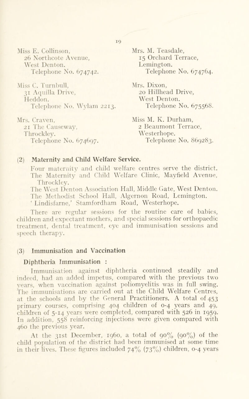 Miss E. Collinson, 26 Northcote Avenue, West Denton. Mrs. M. Teasdale, 15 Orchard Terrace, Lemington. Telephone No. 674742. Telephone No. 674764. Miss C. Turnbull, 31 Aquilla Drive, Heddon. Mrs. Dixon, 20 Hillhead Drive, West Denton. Telephone No. Wylam 2213. Telephone No. 675568. Mrs. Craven, 21 The Causeway, Throckley. Miss M. K. Durham, 2 Beaumont Terrace, Westerhope. Telephone No. 674697. Telephone No. 869283. (2) Maternity and Child Welfare Service. Four maternity and child welfare centres serve the district. The Maternity and Child Welfare Clinic, Mayfield Avenue, Throckley. The West Denton Association Hall, Middle Gate, West Denton. The Methodist School Hall, Algernon Road, Lemington. ‘ Lindisfarne,’ Stamfordham Road, Westerhope. There are regular sessions for the routine care of babies, children and expectant mothers, and special sessions for orthopaedic treatment, dental treatment, eye and immunisation sessions and speech therapy. (3) Immunisation and Vaccination Diphtheria Immunisation : Immunisation against diphtheria continued steadily and indeed, had an added impetus, compared with the previous two years, when vaccination against poliomyelitis was in full swing. The immunisations are carried out at the Child Welfare Centres, at the schools and by the General Practitioners. A total of 453 primary courses, comprising 404 children of 0-4 years and 49, children of 5-14 years were completed, compared with 526 in 1959. In addition, 558 reinforcing injections were given compared with 460 the previous year. At the 31st December, i960, a total of 90% (90%) of the child population of the district had been immunised at some time in their lives. These figures included 74% (73%) children, 0-4 years